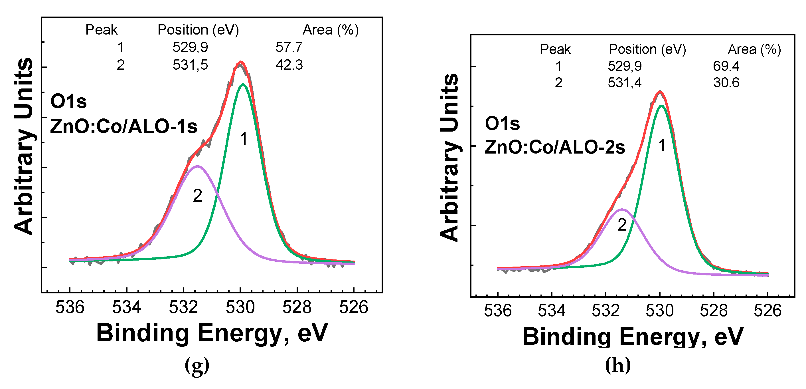 Preprints 169571 g007b
