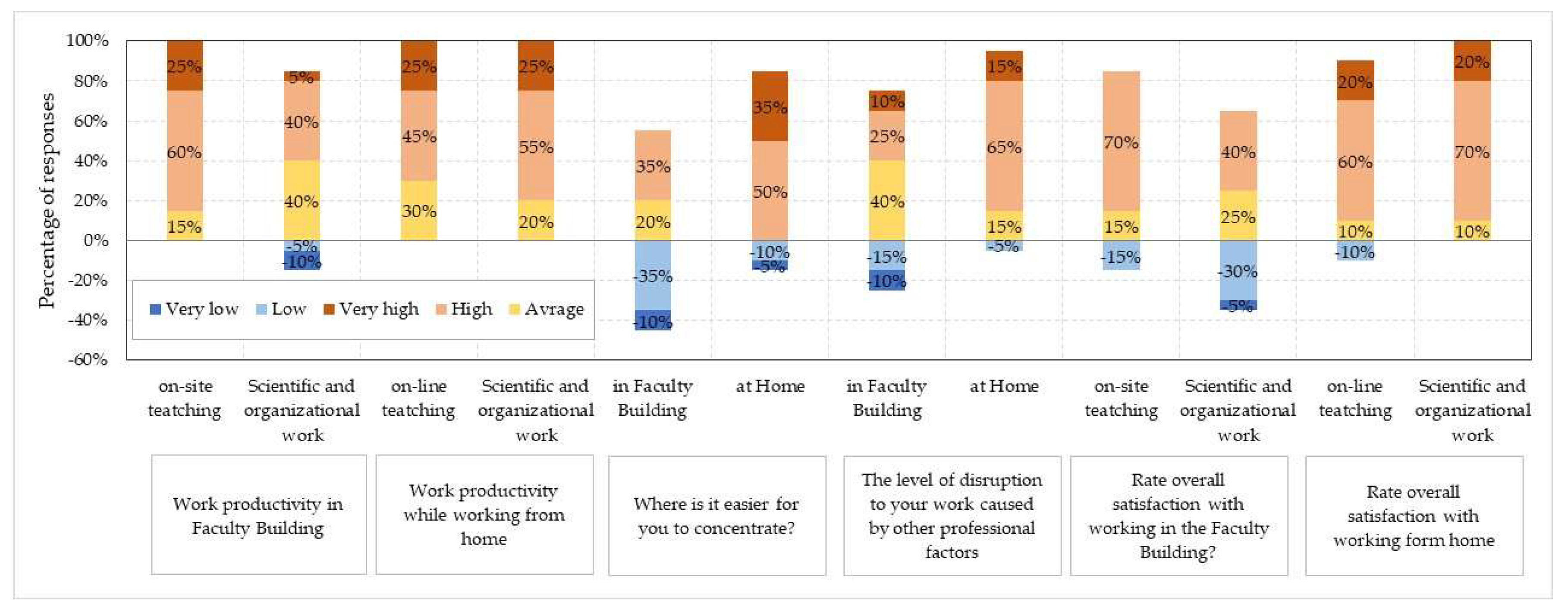 Preprints 143494 g004