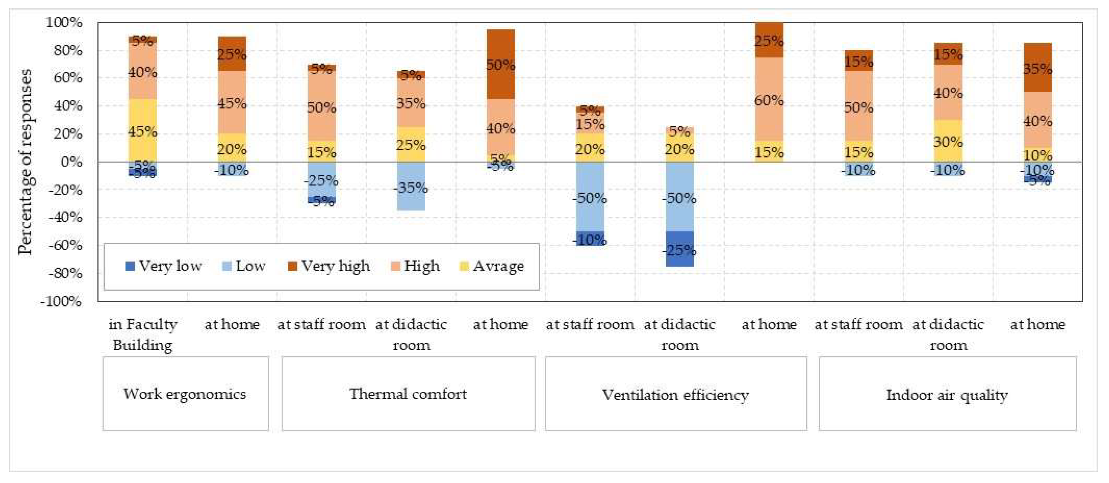Preprints 143494 g005