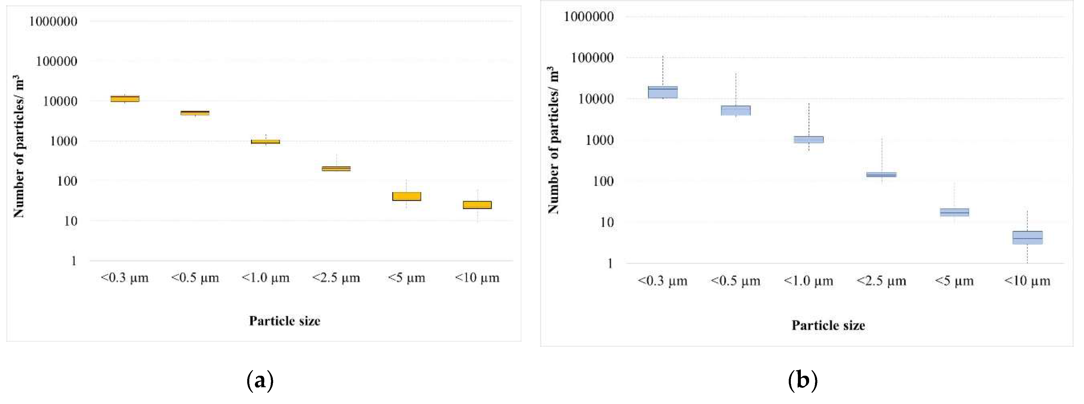 Preprints 143494 g007