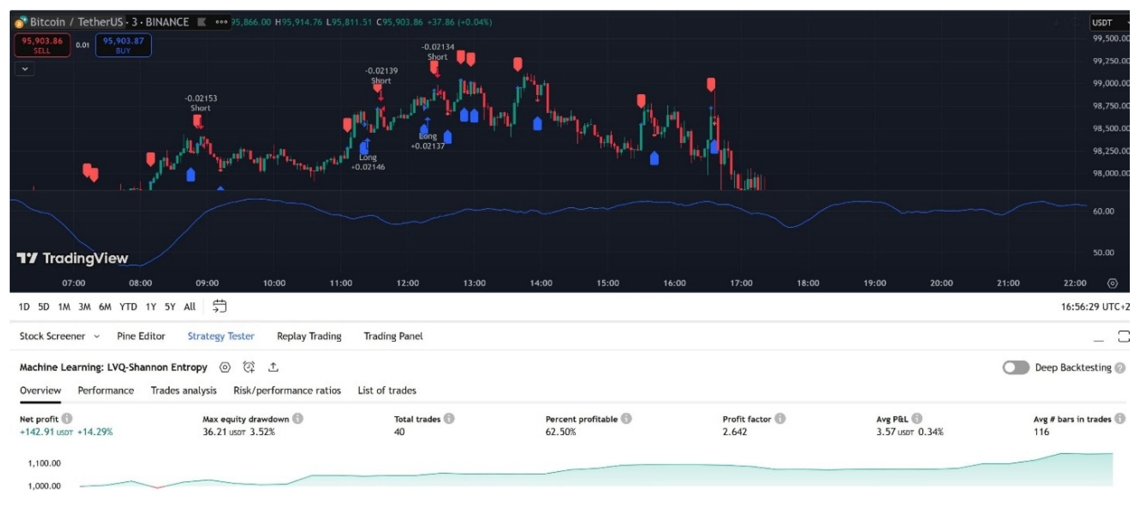 Preprints 154093 g008