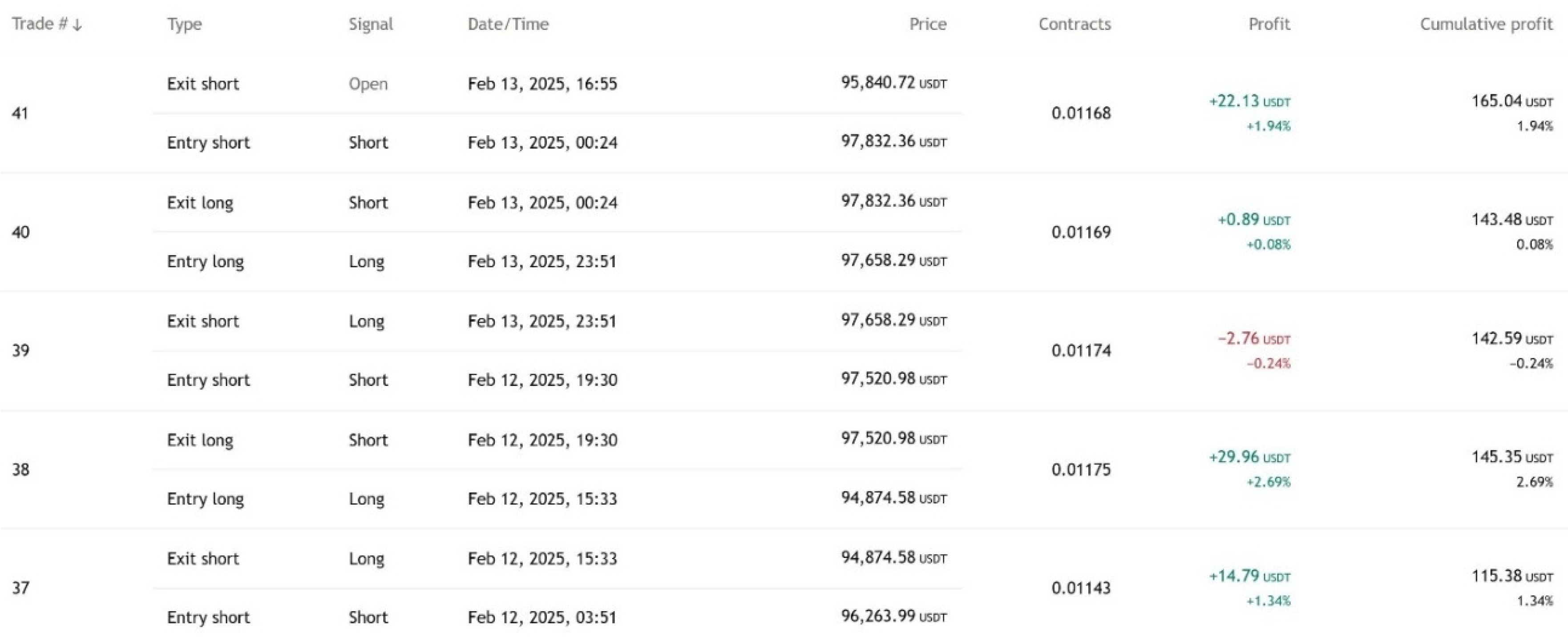 Preprints 154093 g009