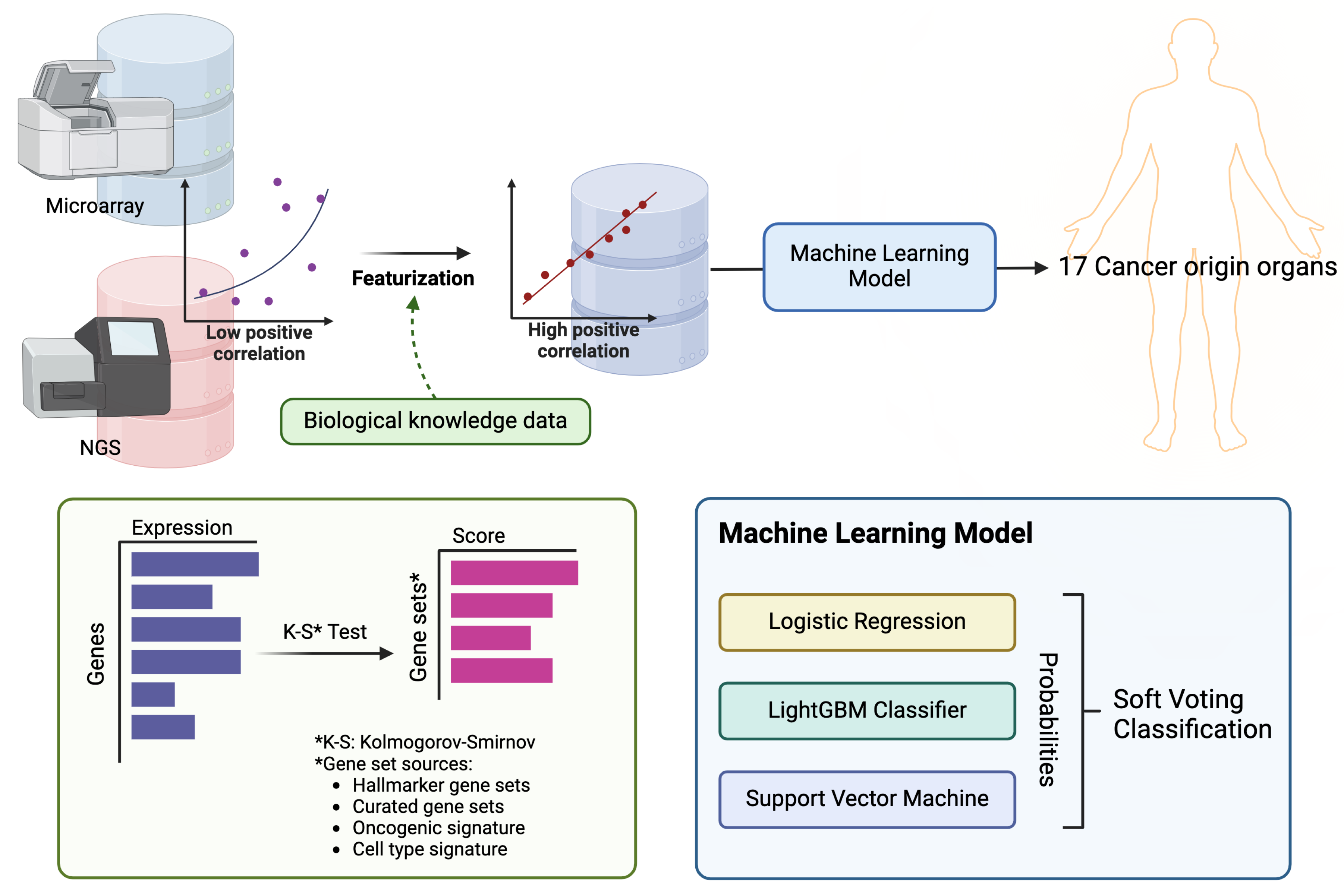 Preprints 107760 g001