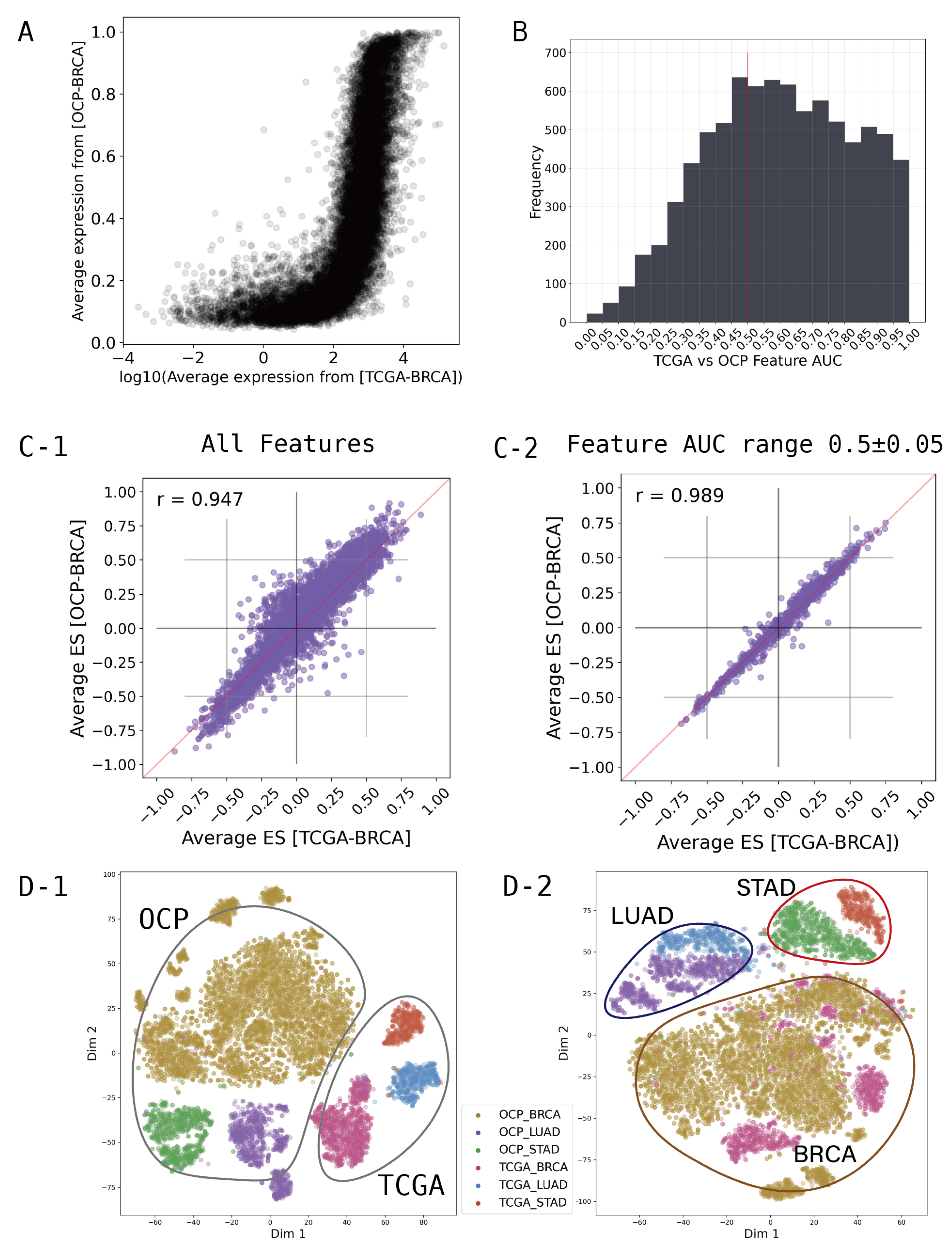 Preprints 107760 g002
