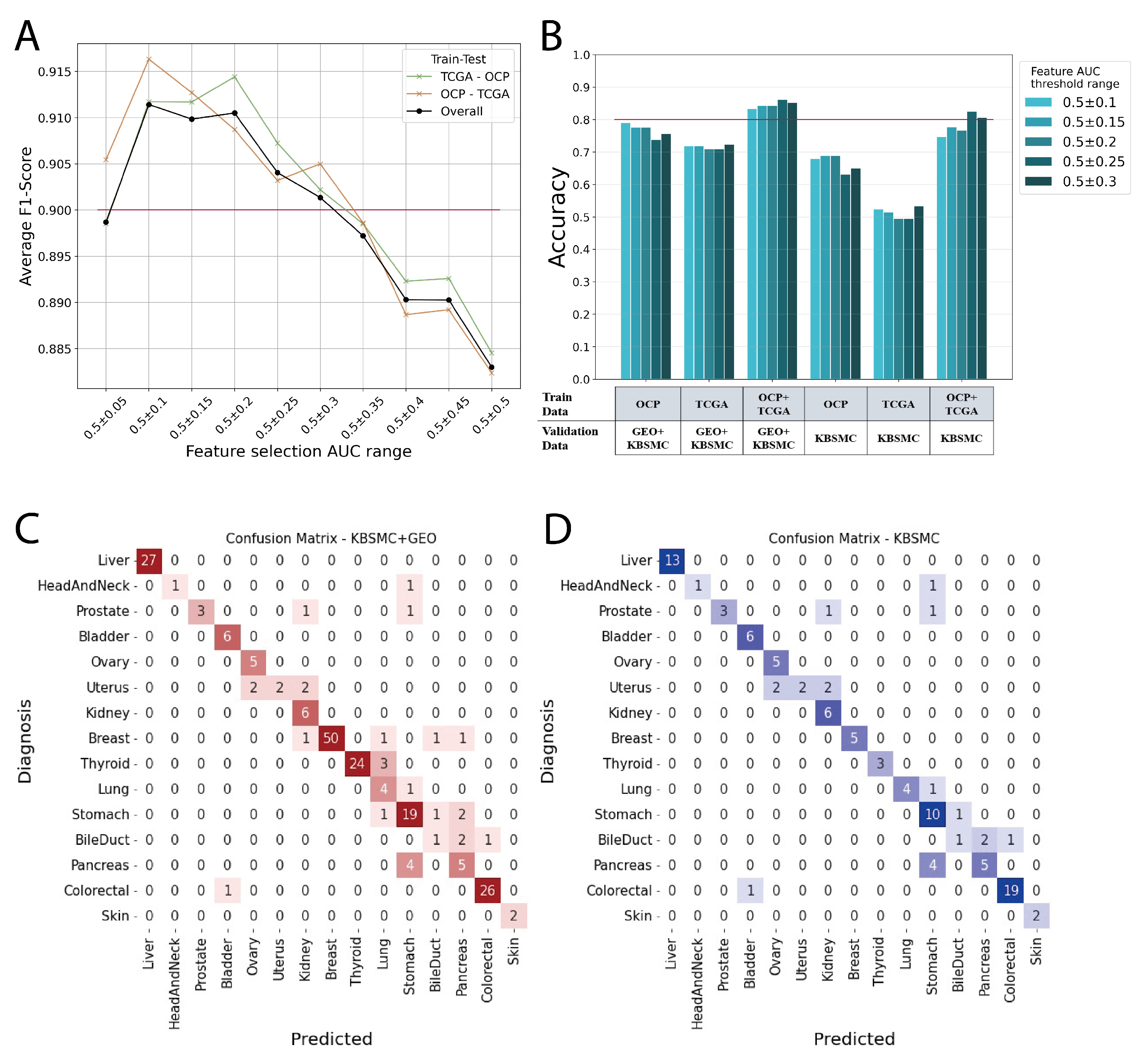 Preprints 107760 g003