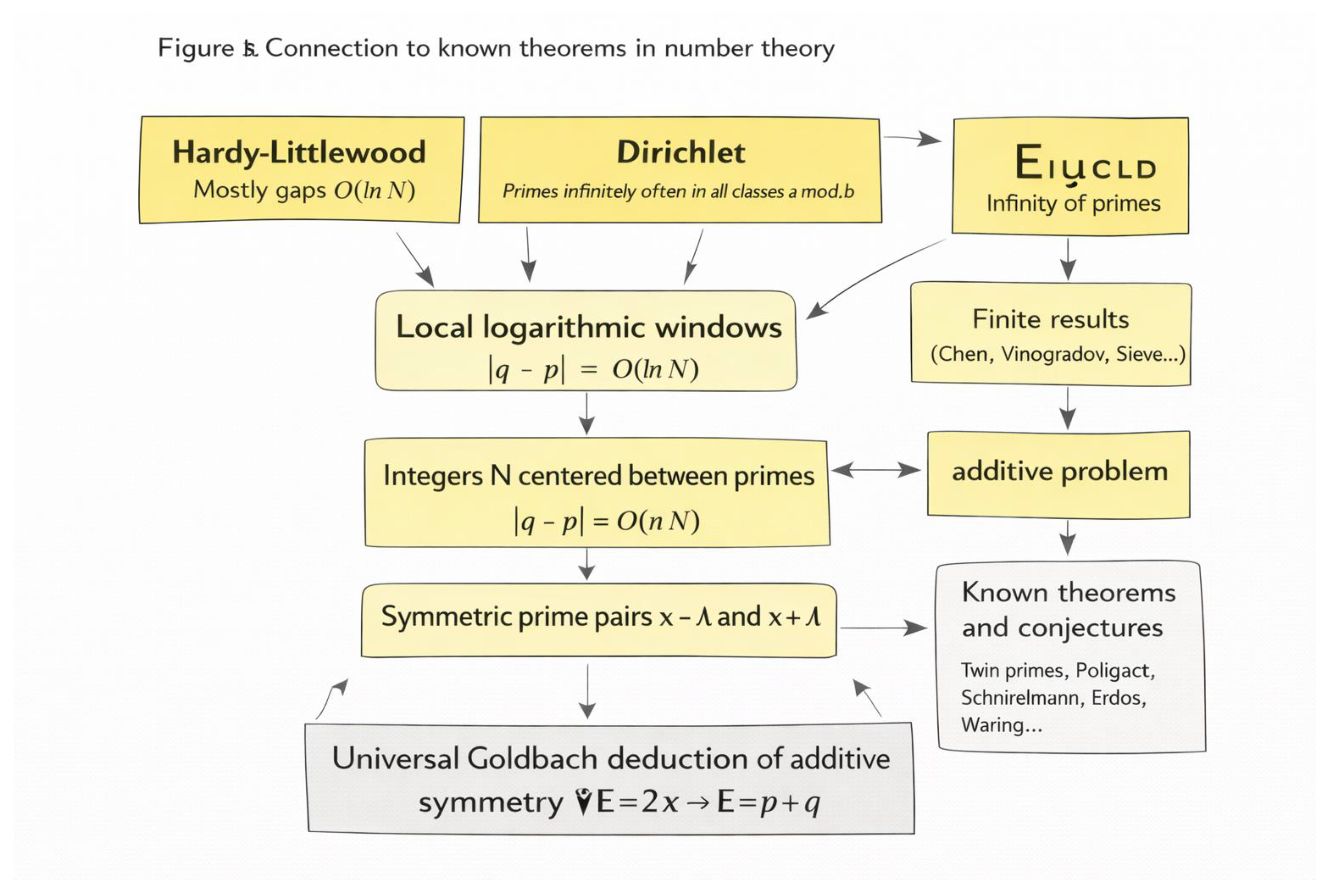 Preprints 191292 g005