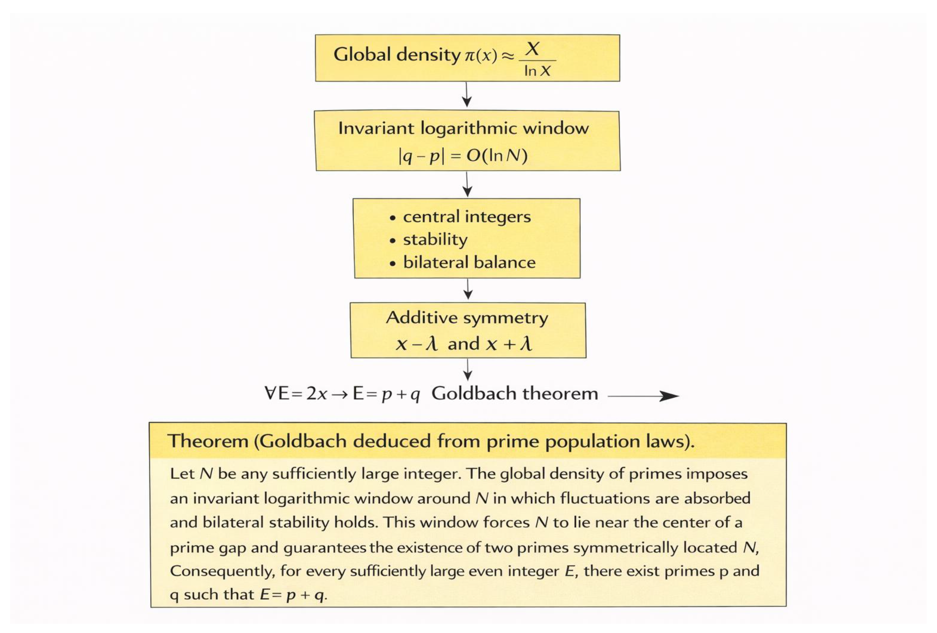 Preprints 191292 g007