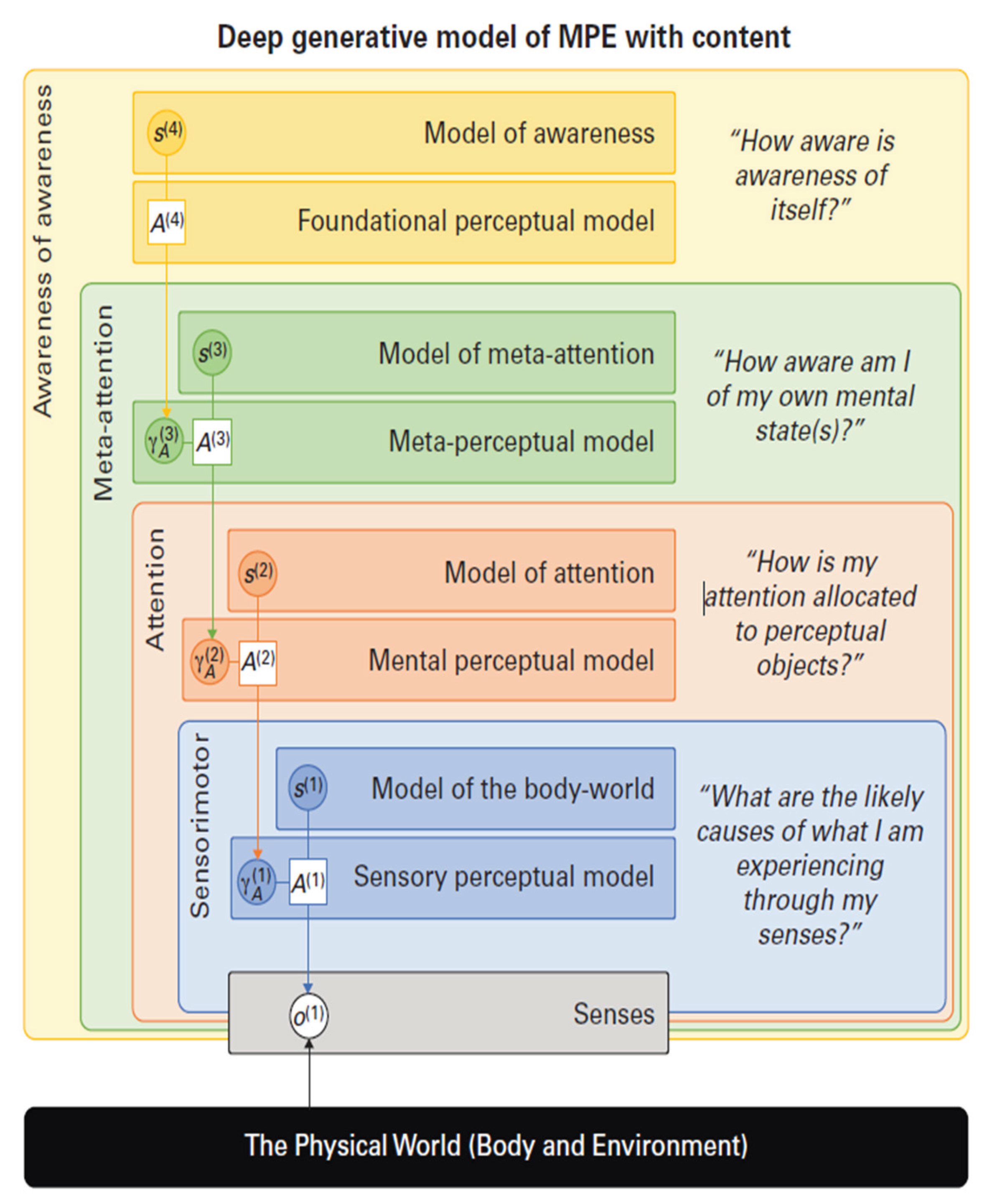Preprints 166866 g002