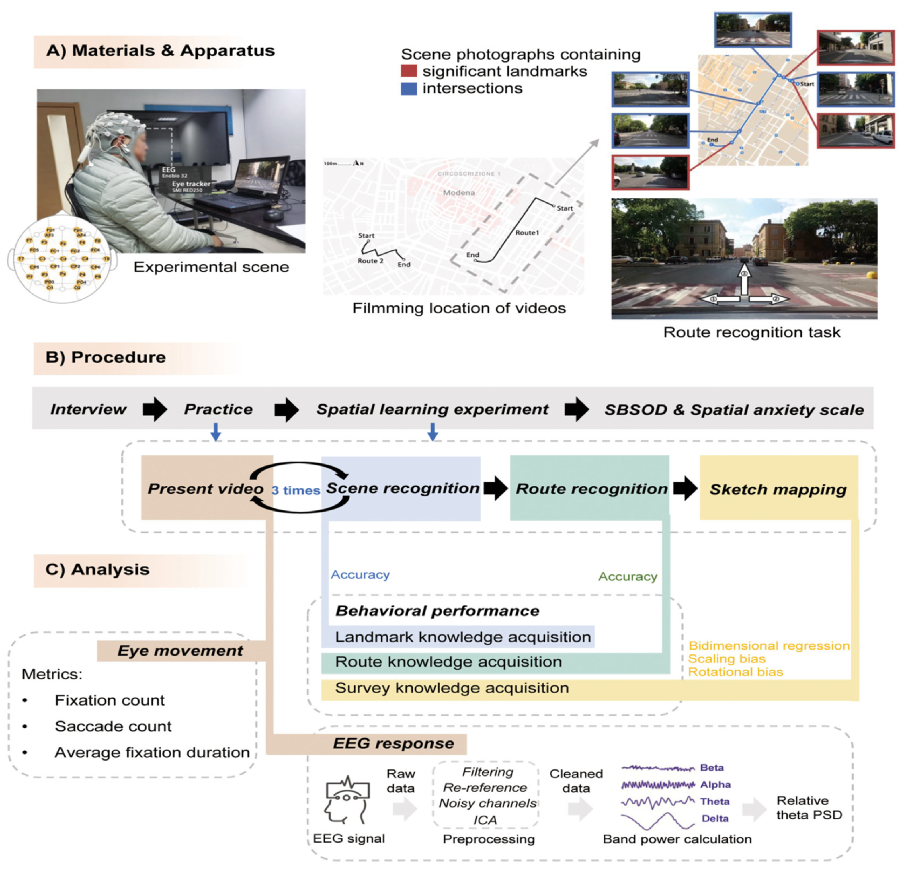 Preprints 166866 g004
