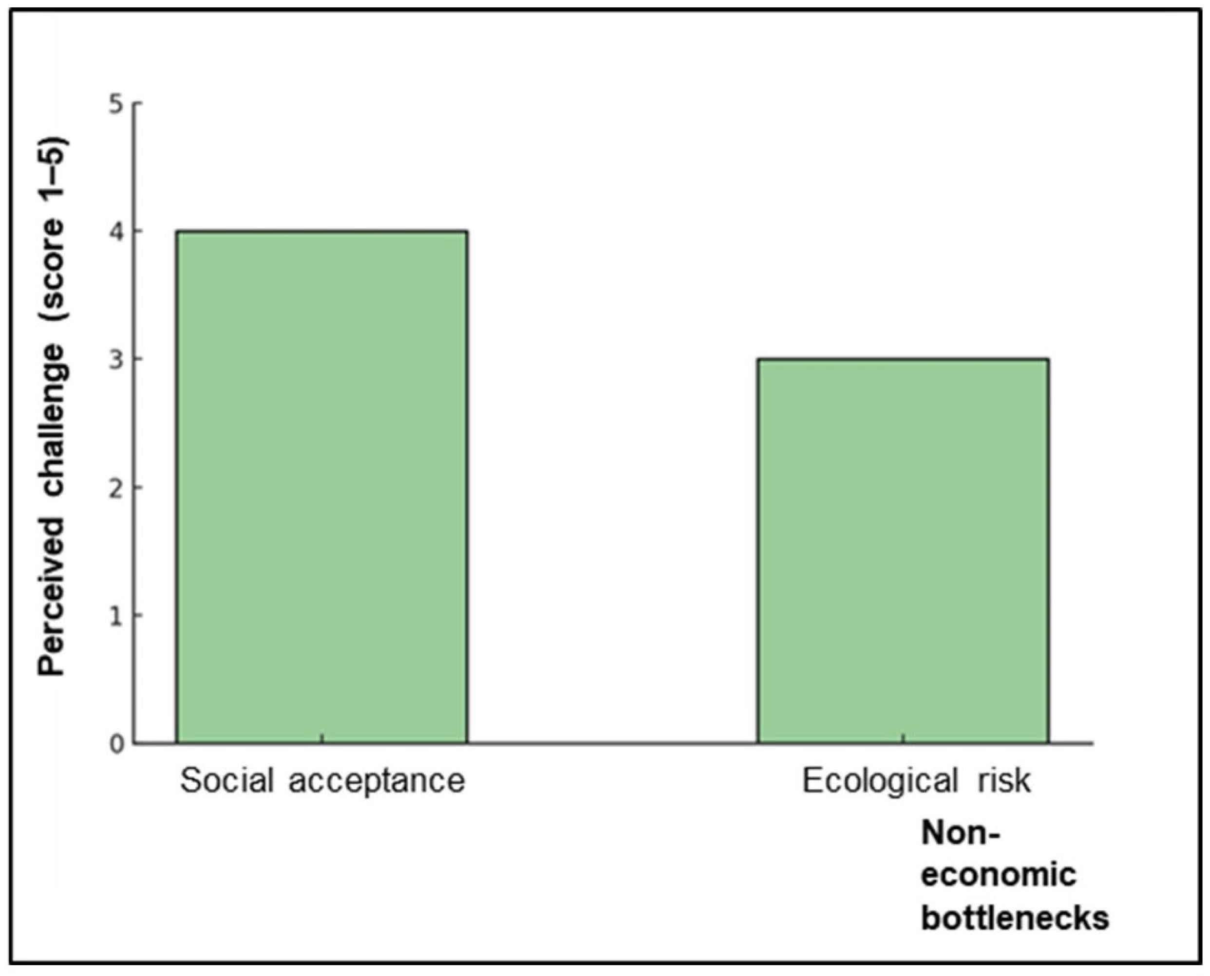 Preprints 182562 g003