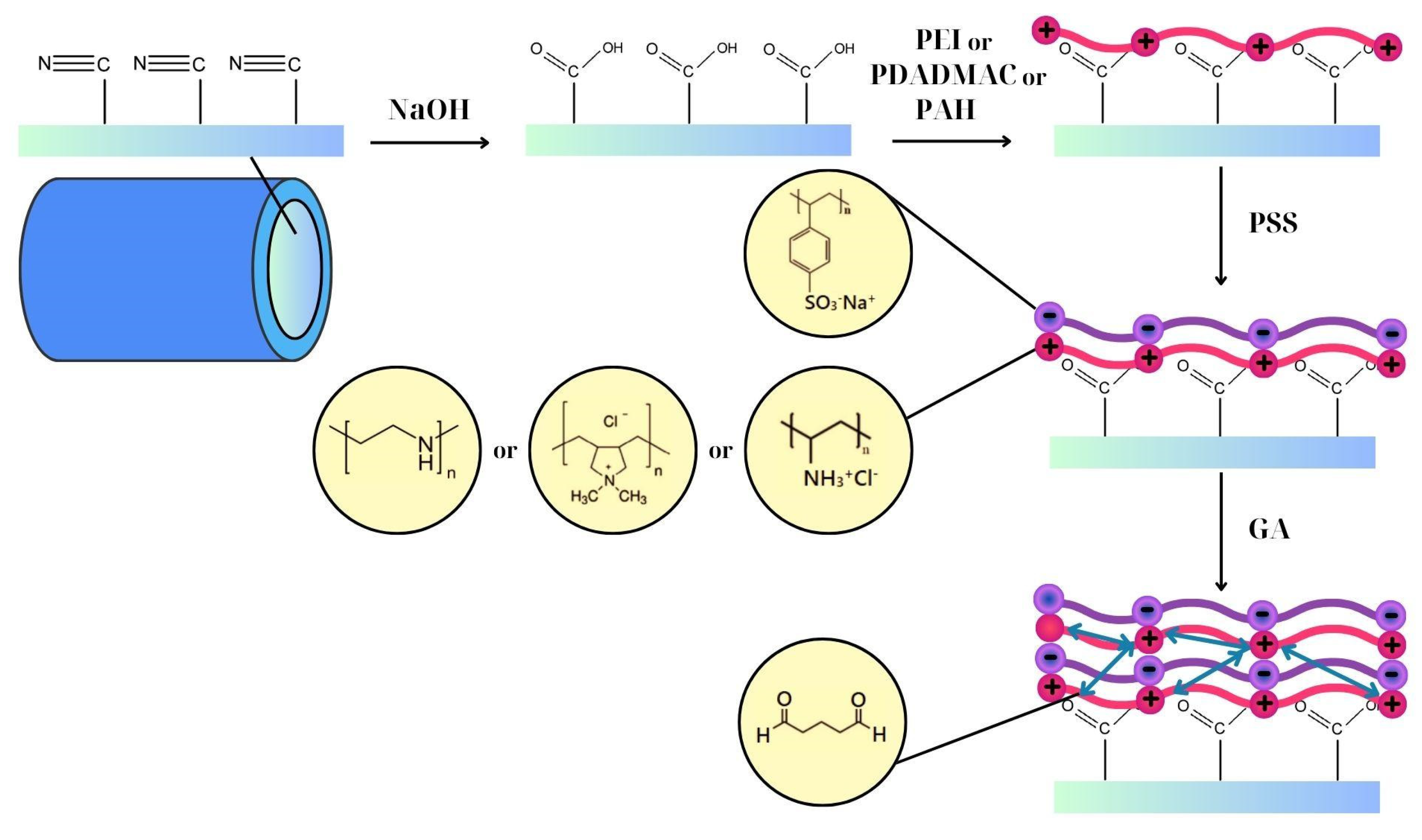 Preprints 139130 g001