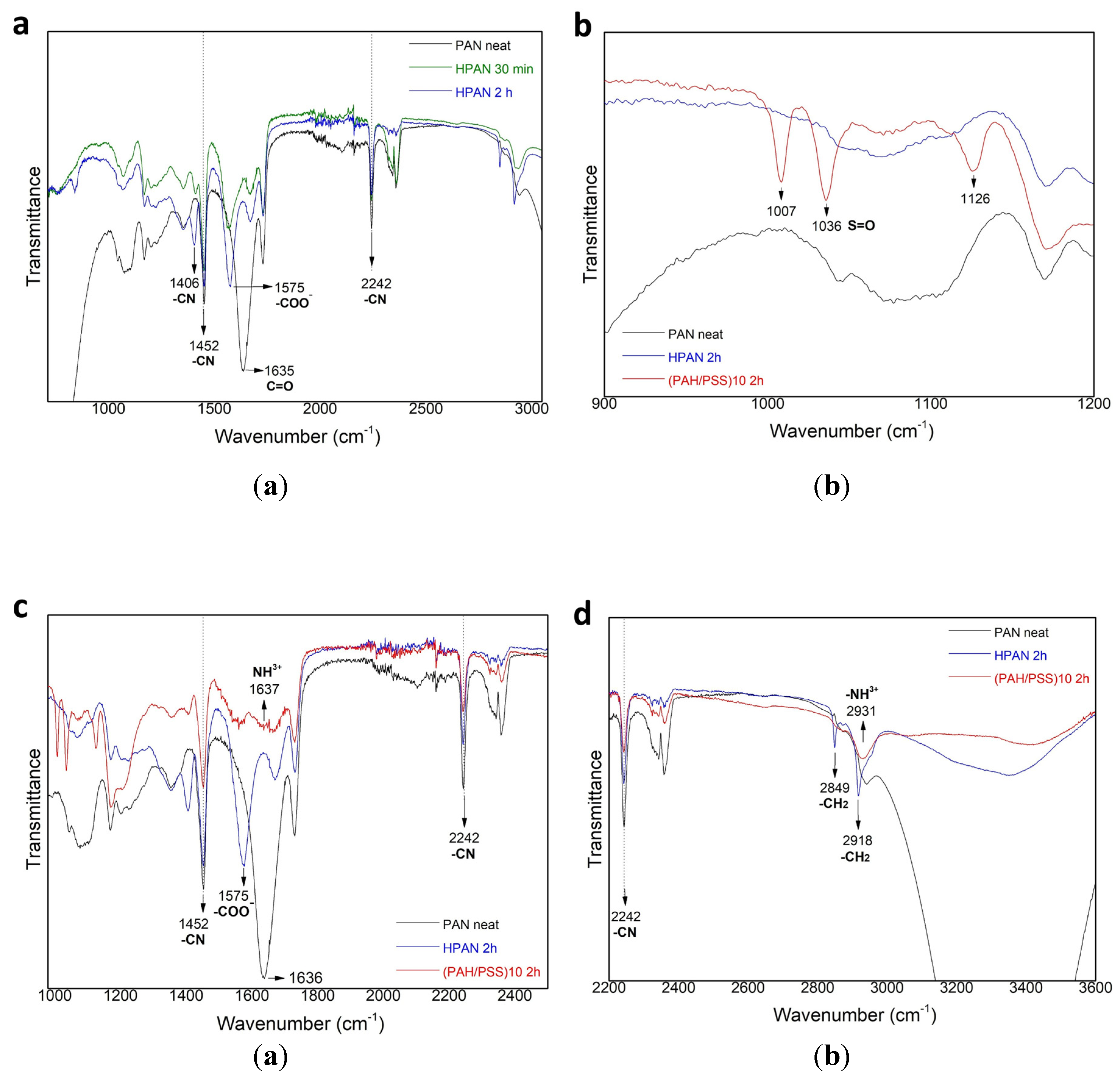 Preprints 139130 g005