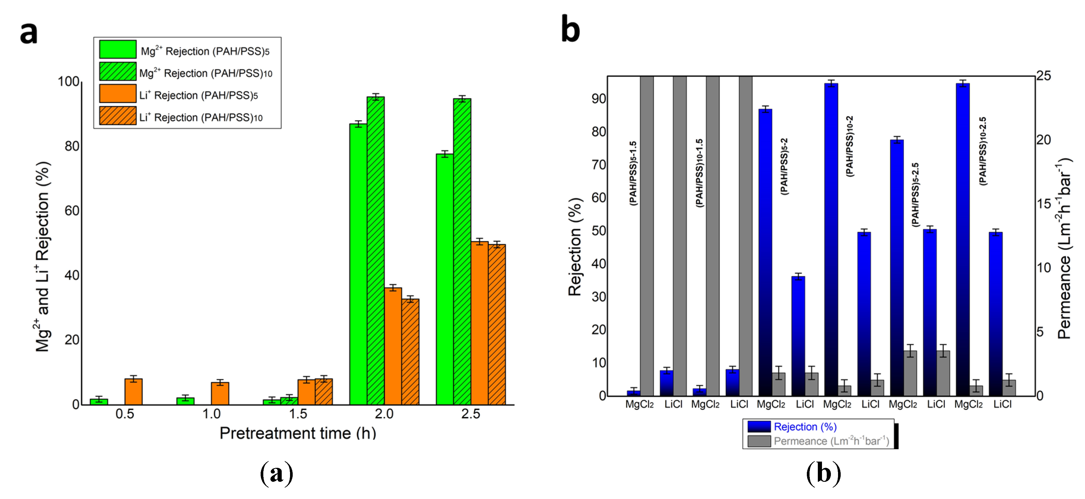 Preprints 139130 g006a