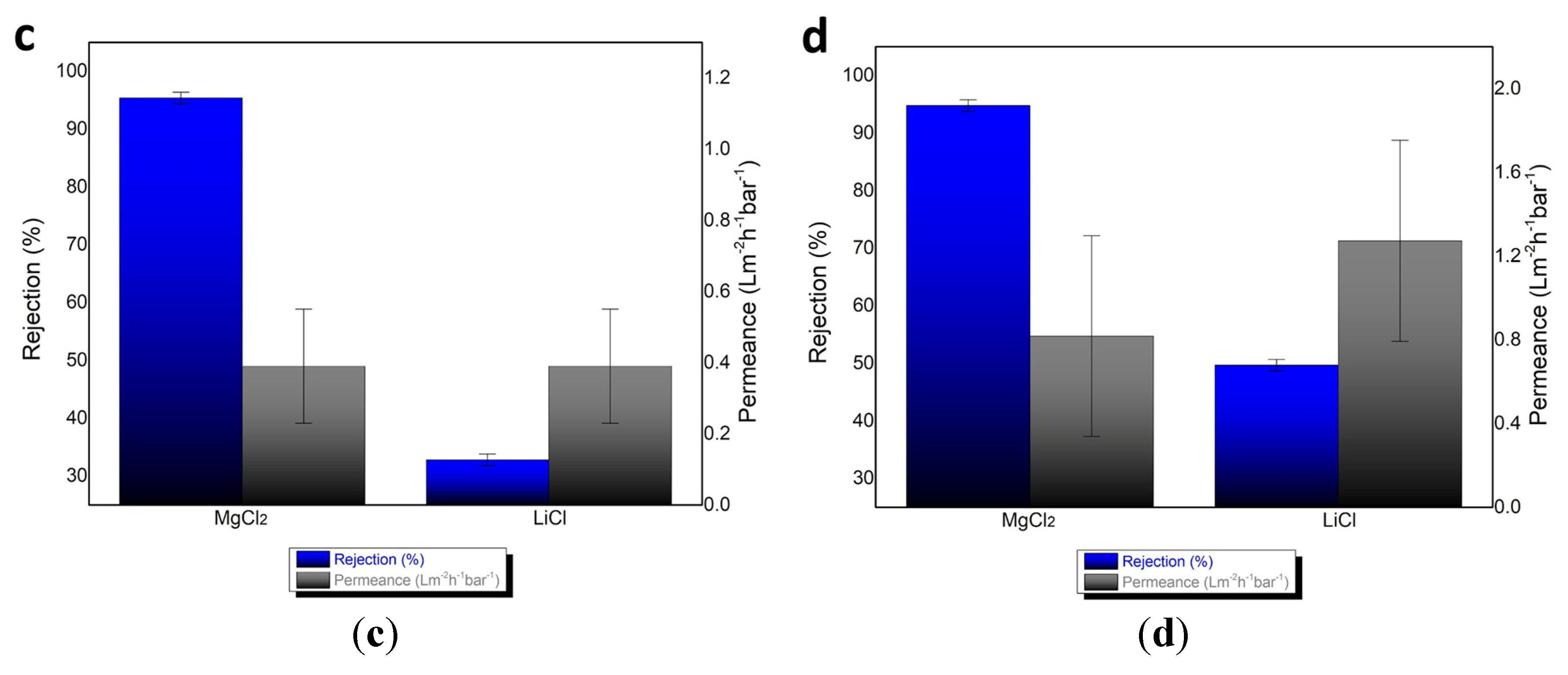 Preprints 139130 g006b