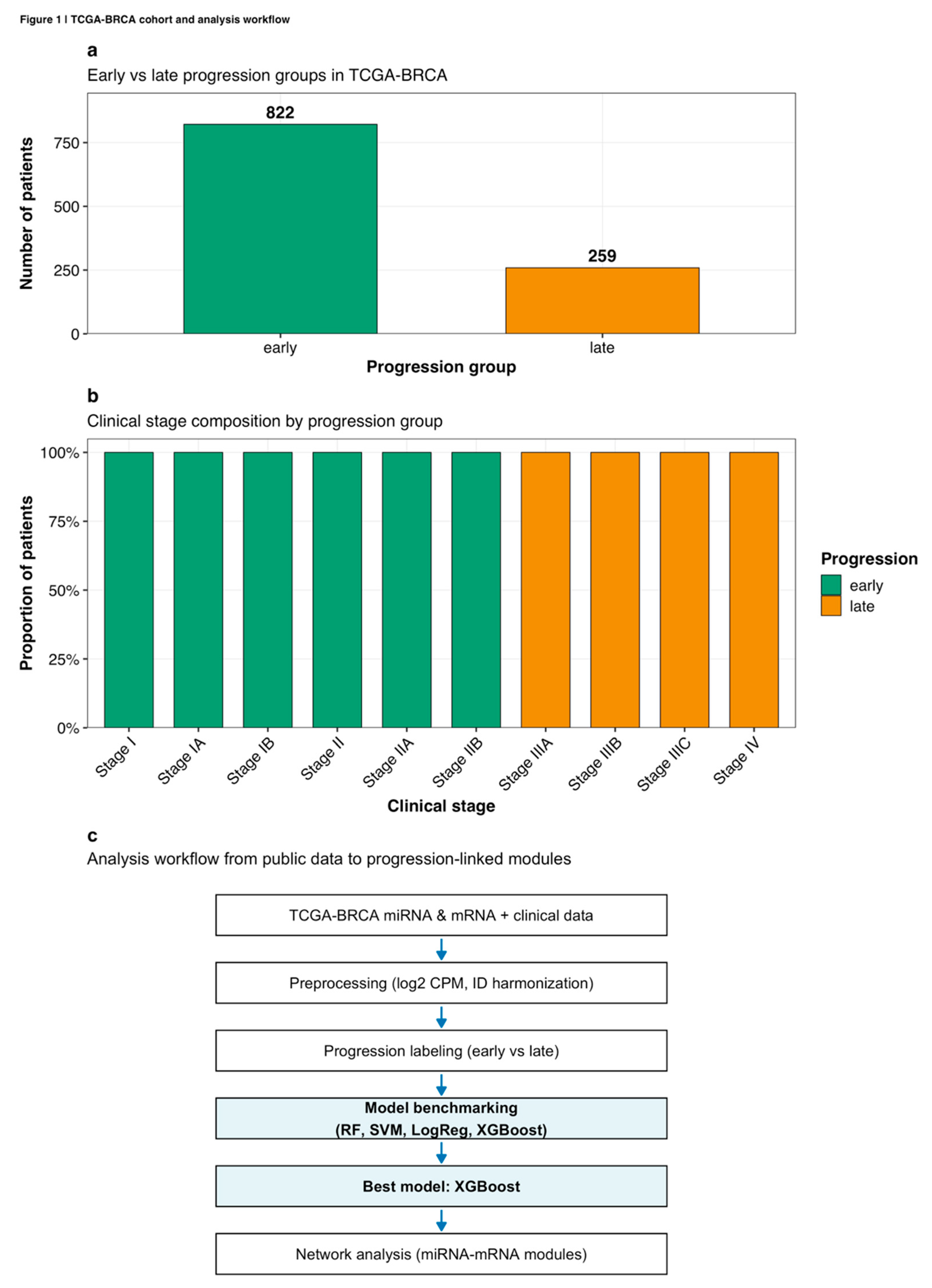 Preprints 188879 g001
