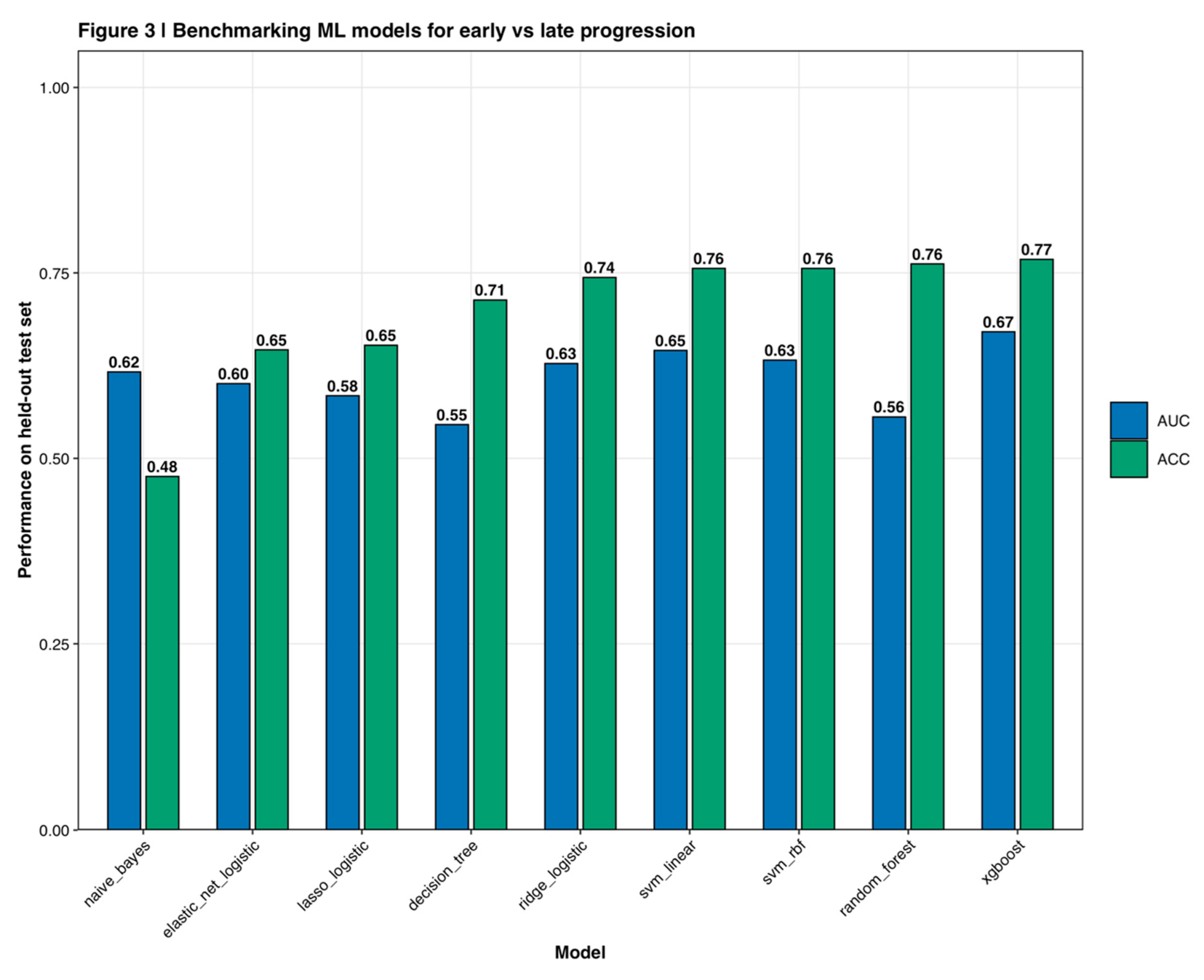 Preprints 188879 g003