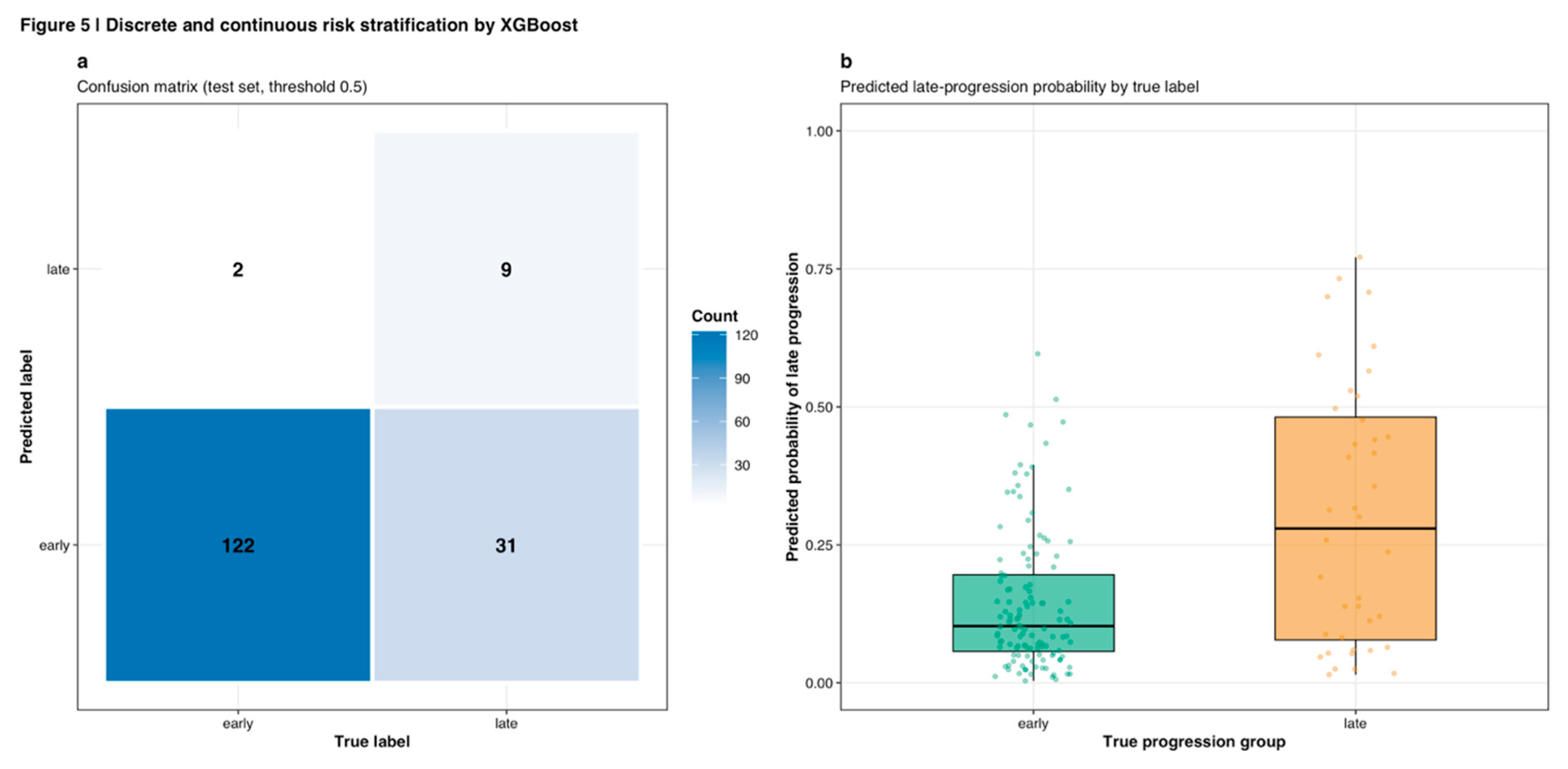 Preprints 188879 g005