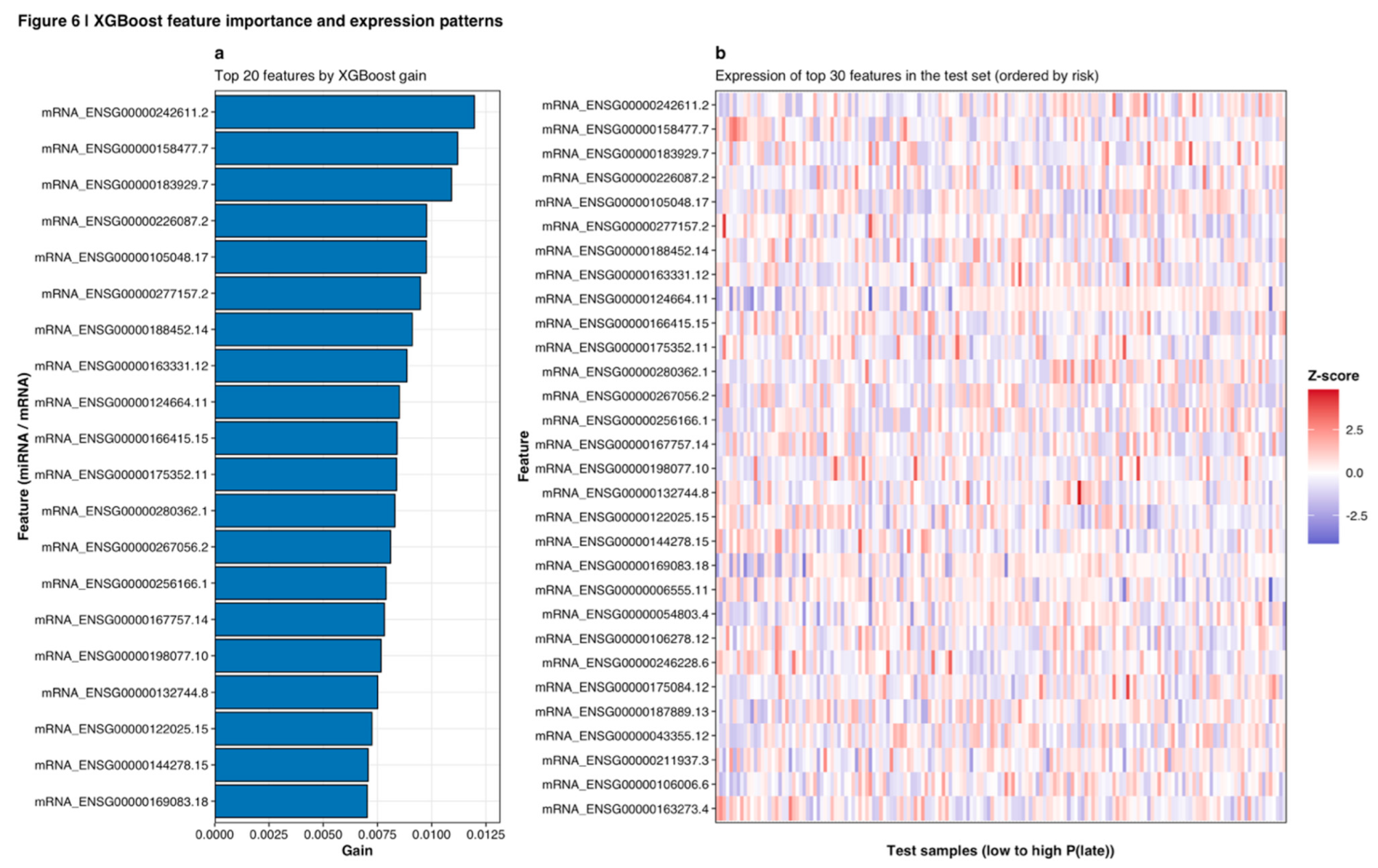 Preprints 188879 g006