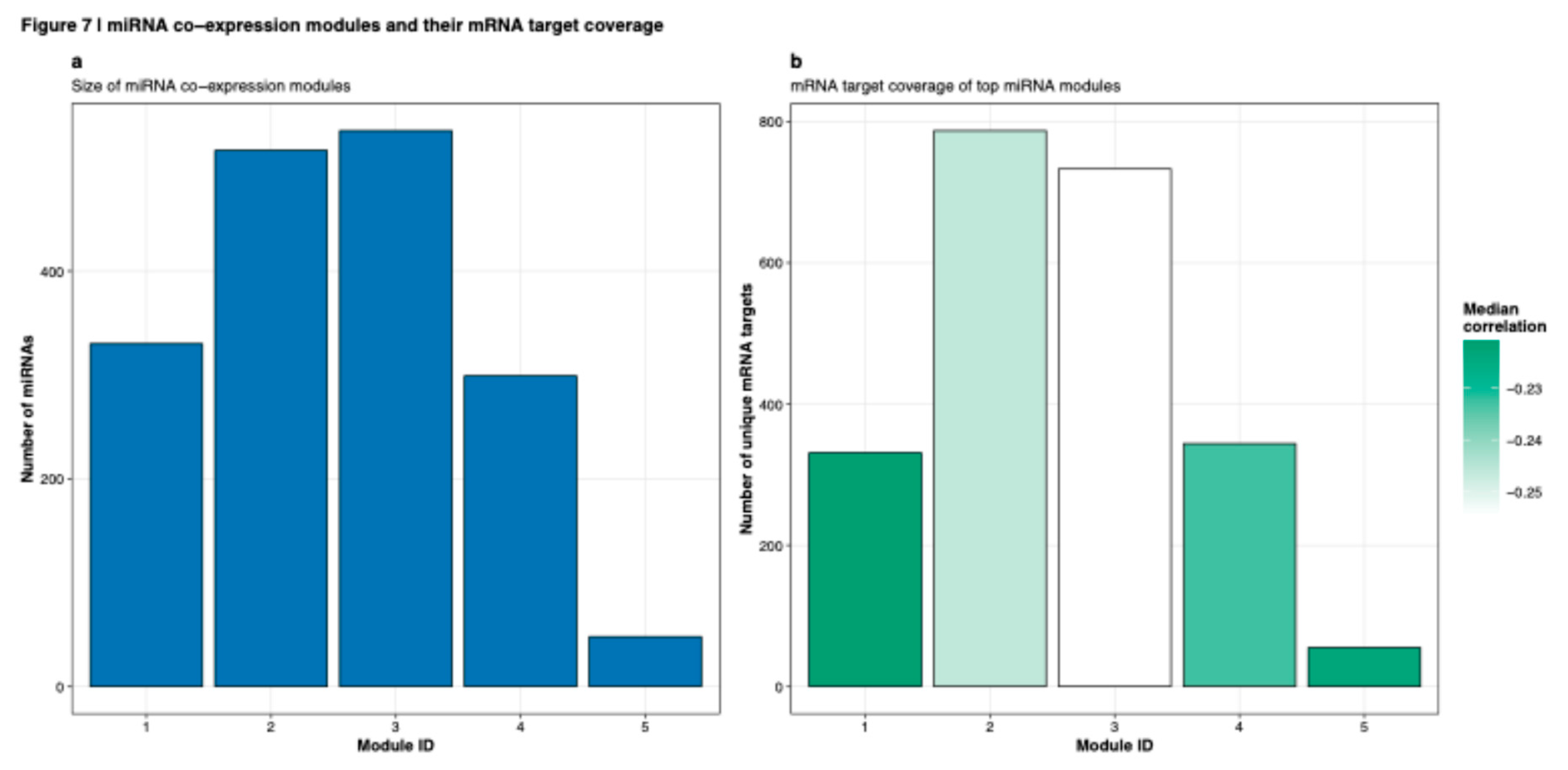 Preprints 188879 g007
