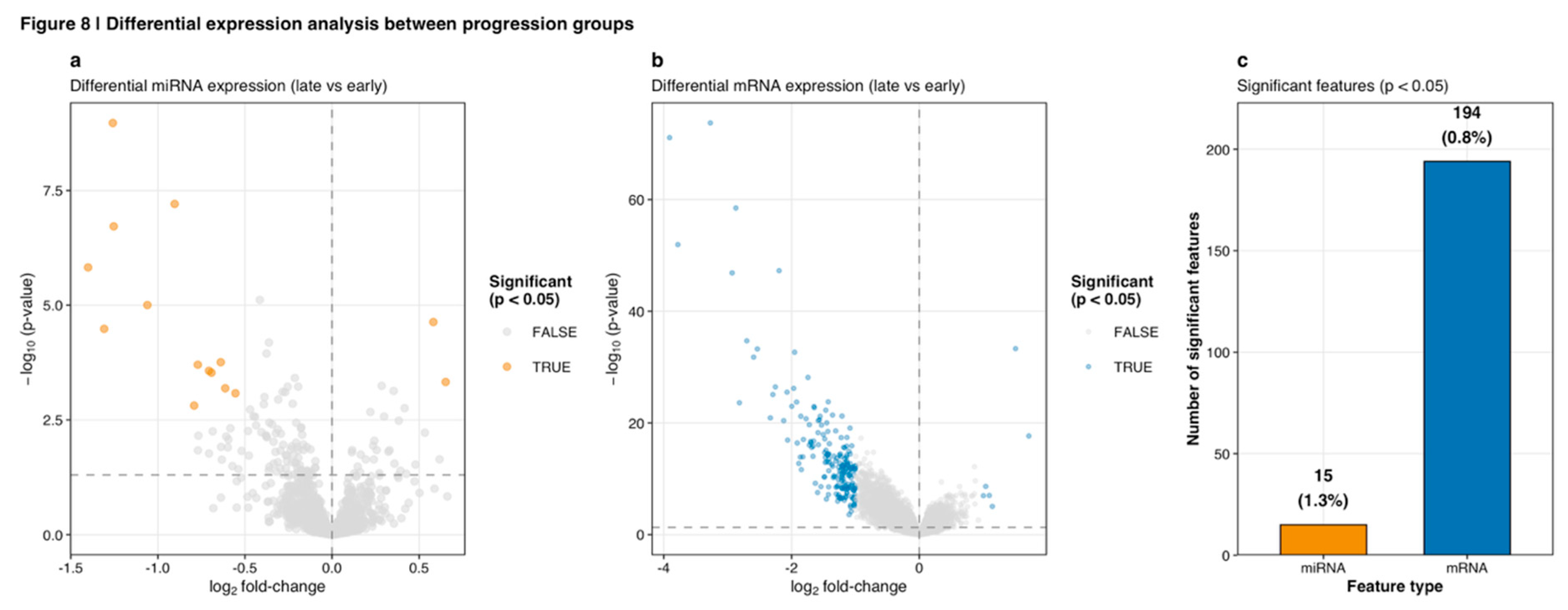 Preprints 188879 g008