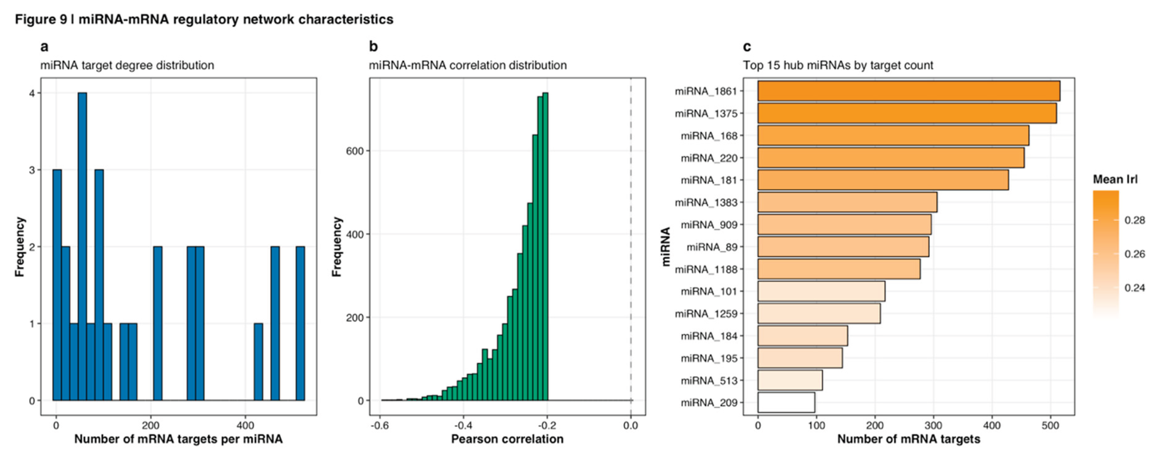 Preprints 188879 g009