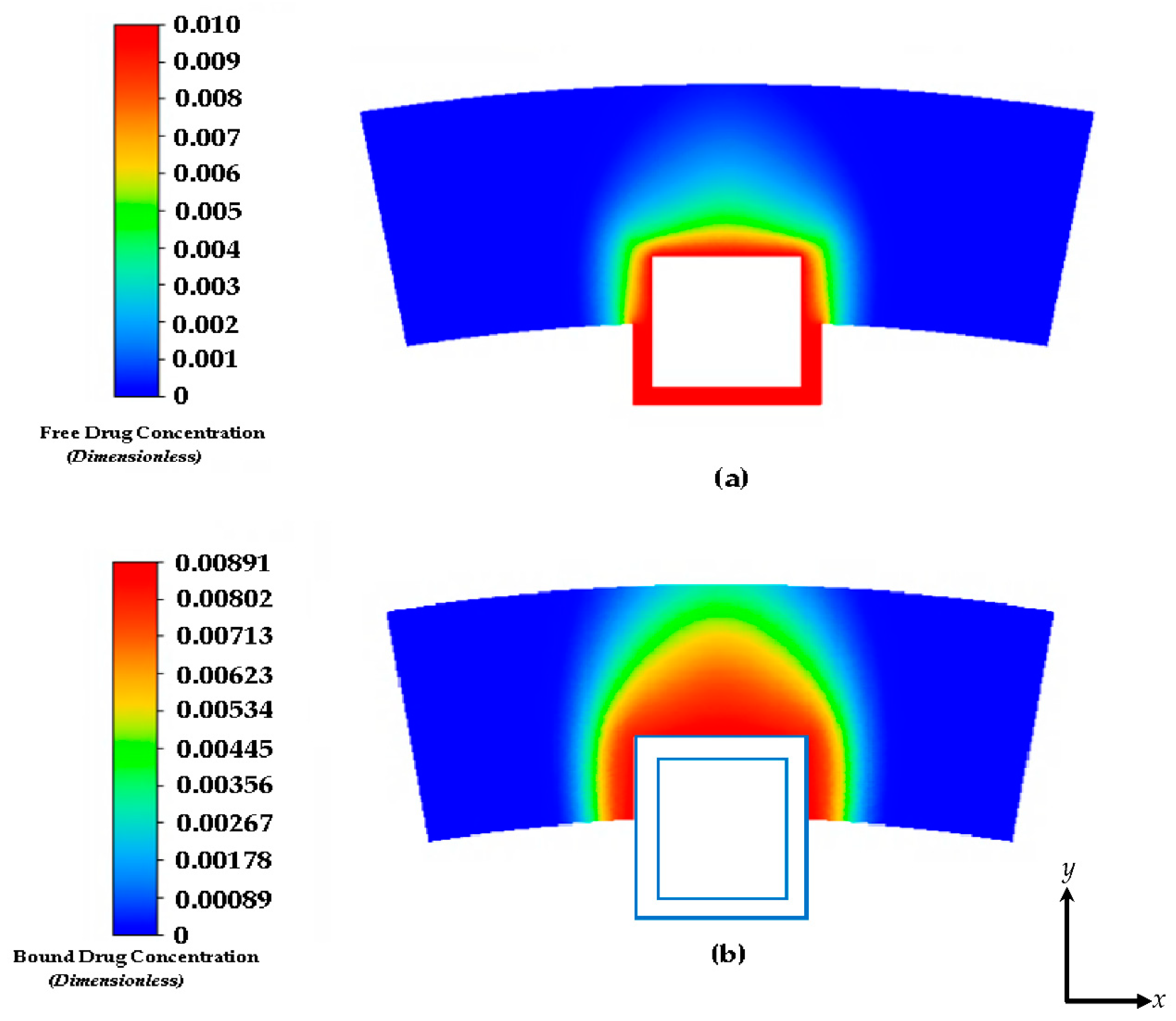 Preprints 72403 g004