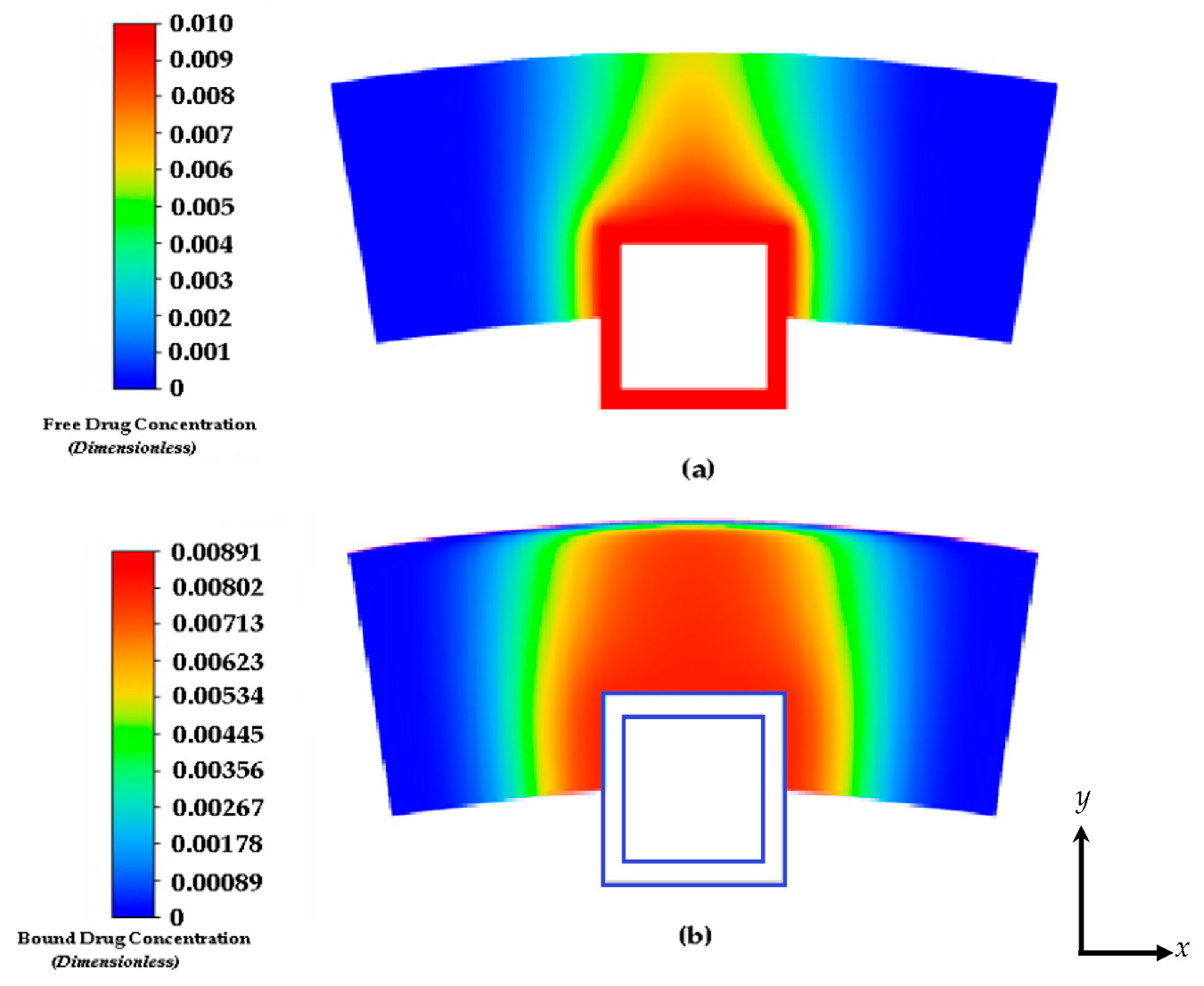 Preprints 72403 g005