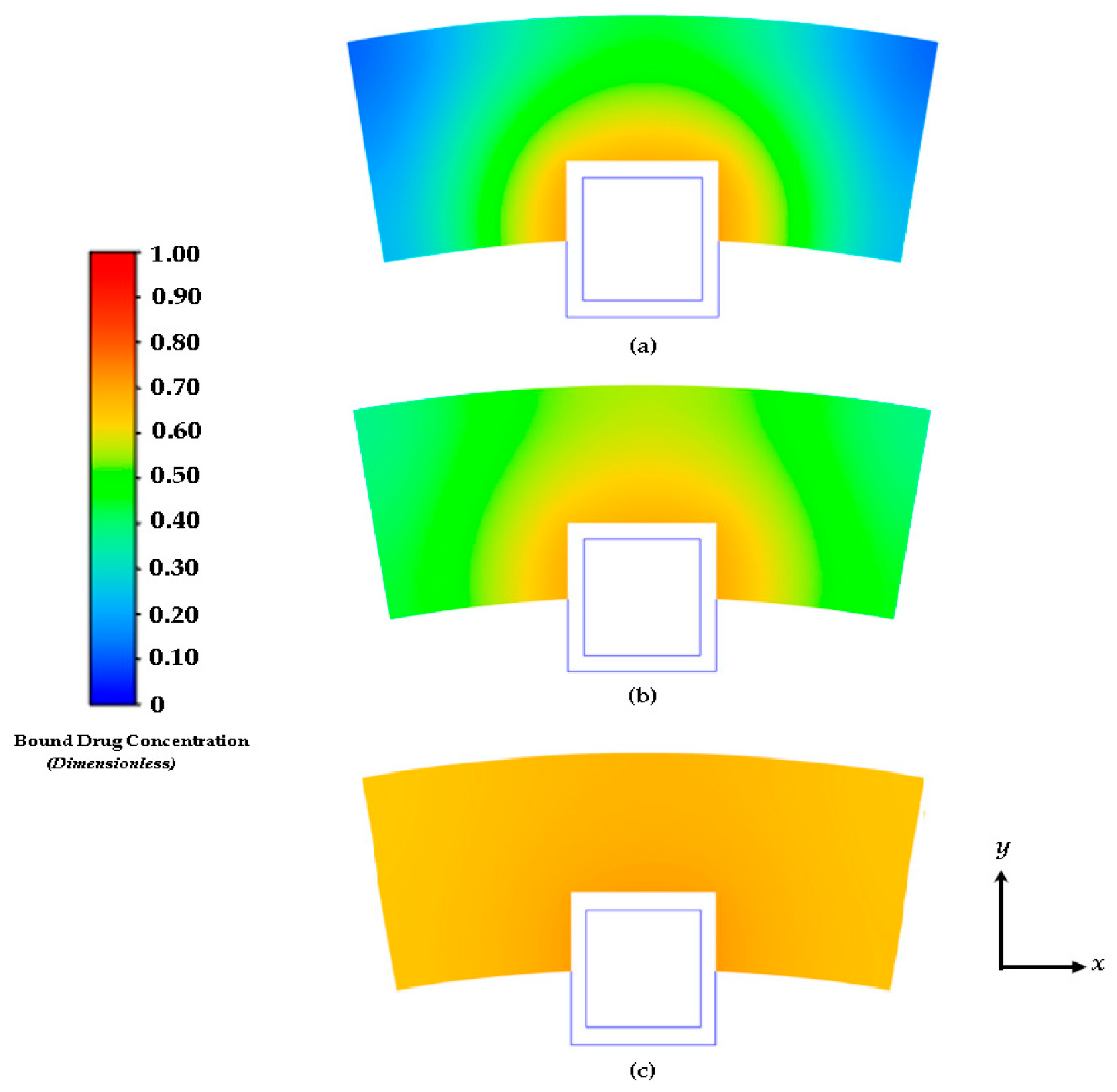 Preprints 72403 g007