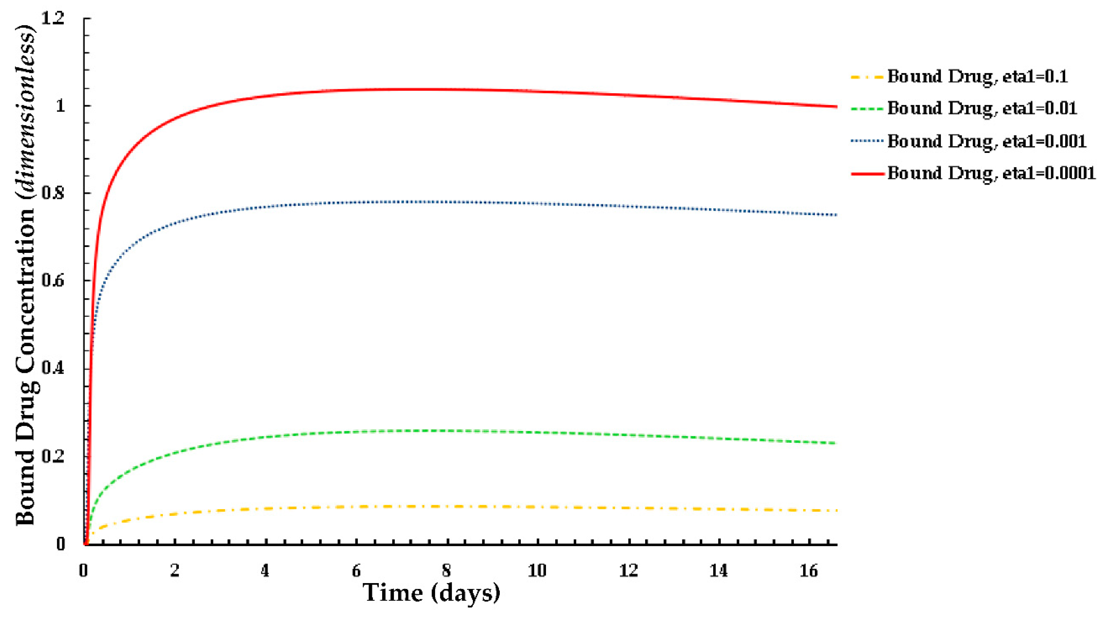 Preprints 72403 g008