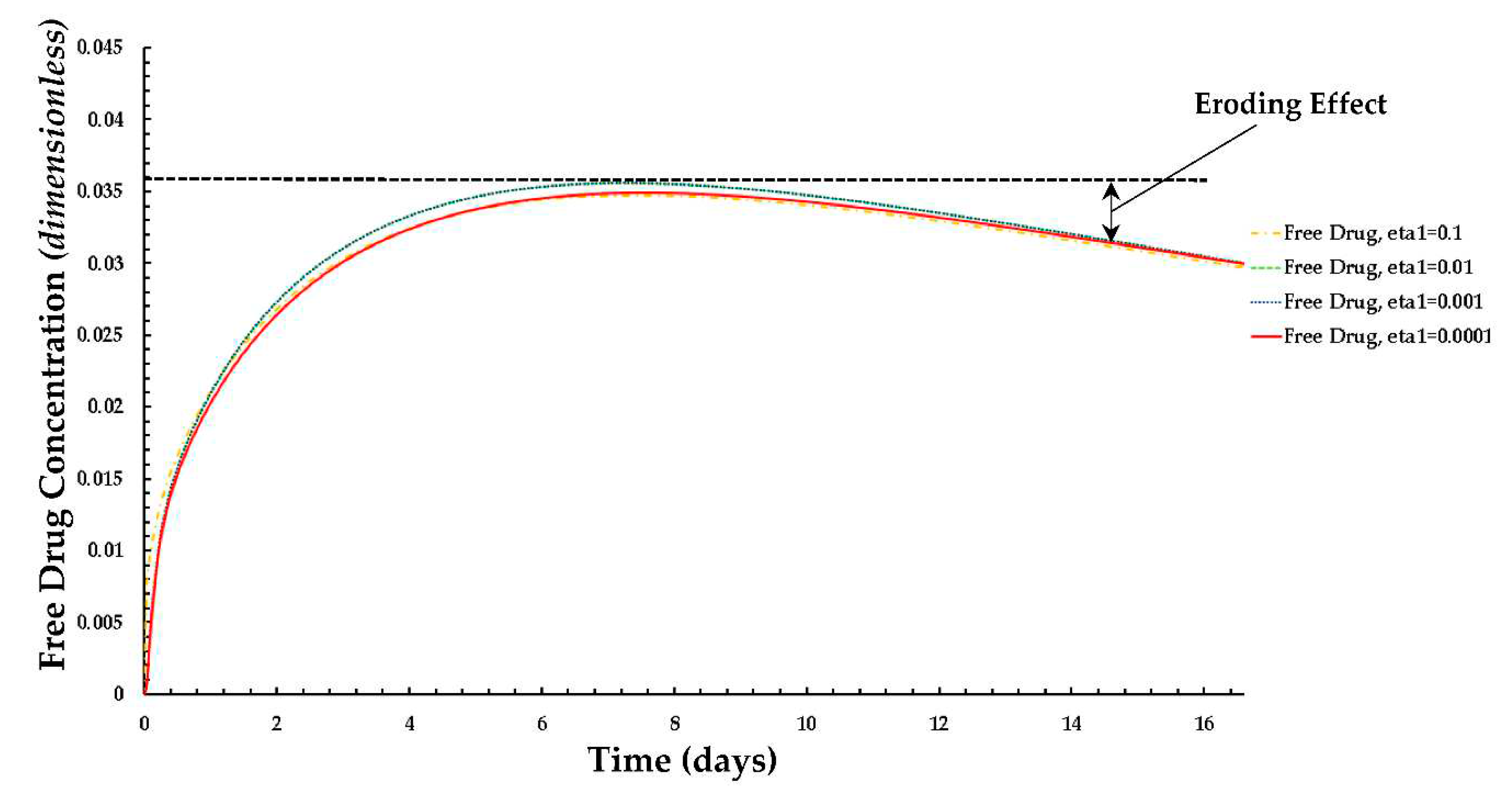 Preprints 72403 g009