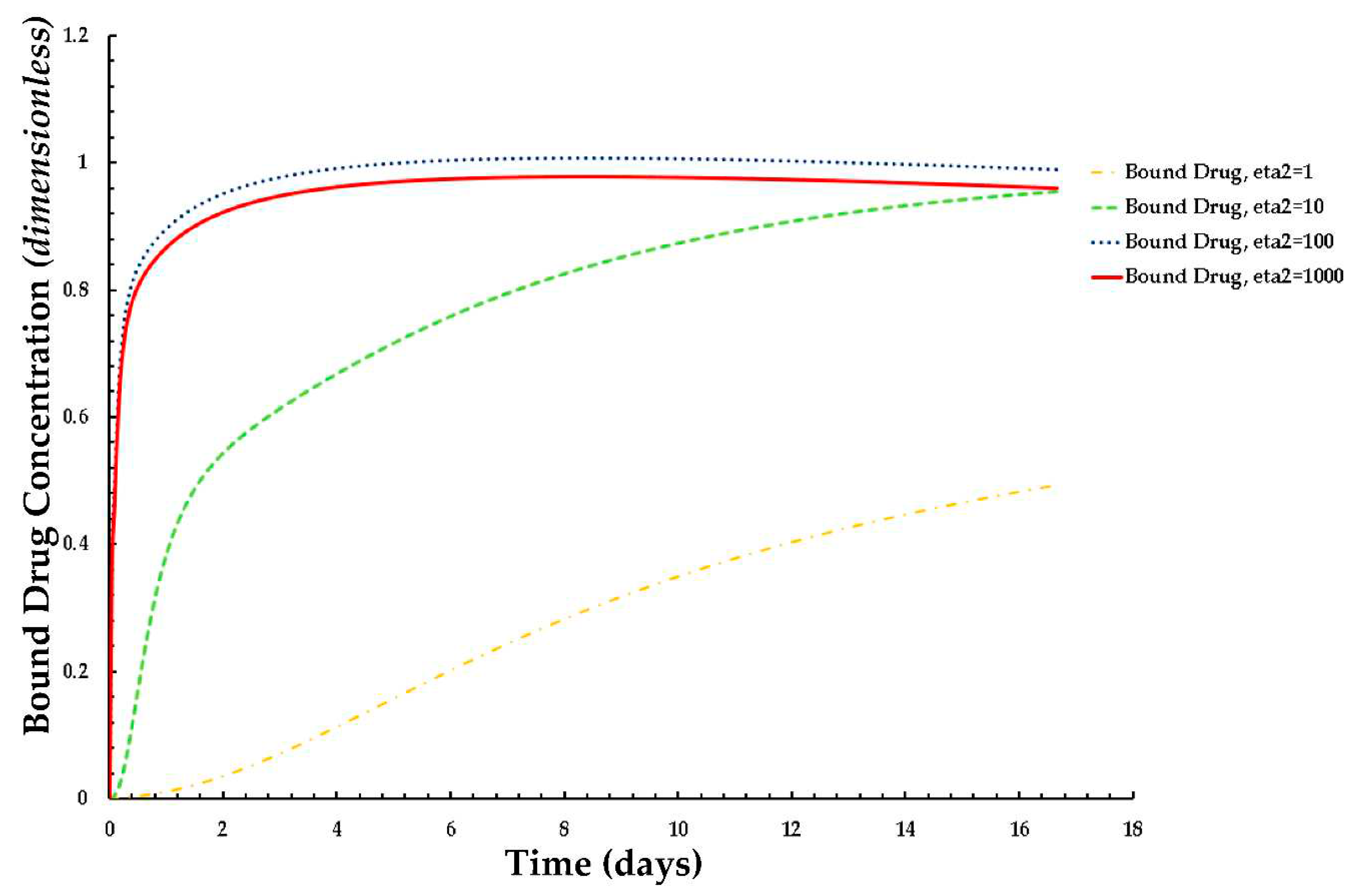 Preprints 72403 g010