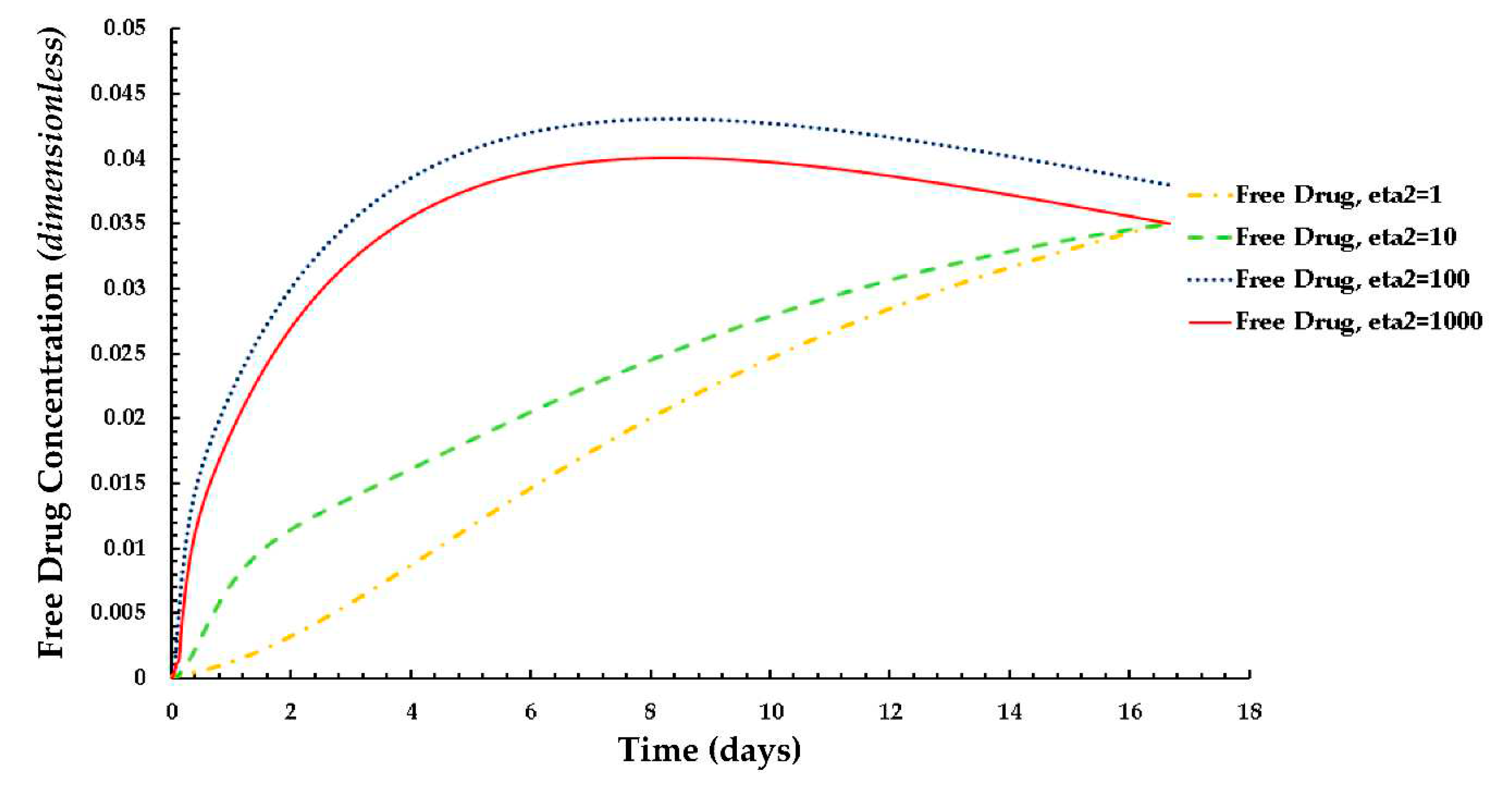 Preprints 72403 g011