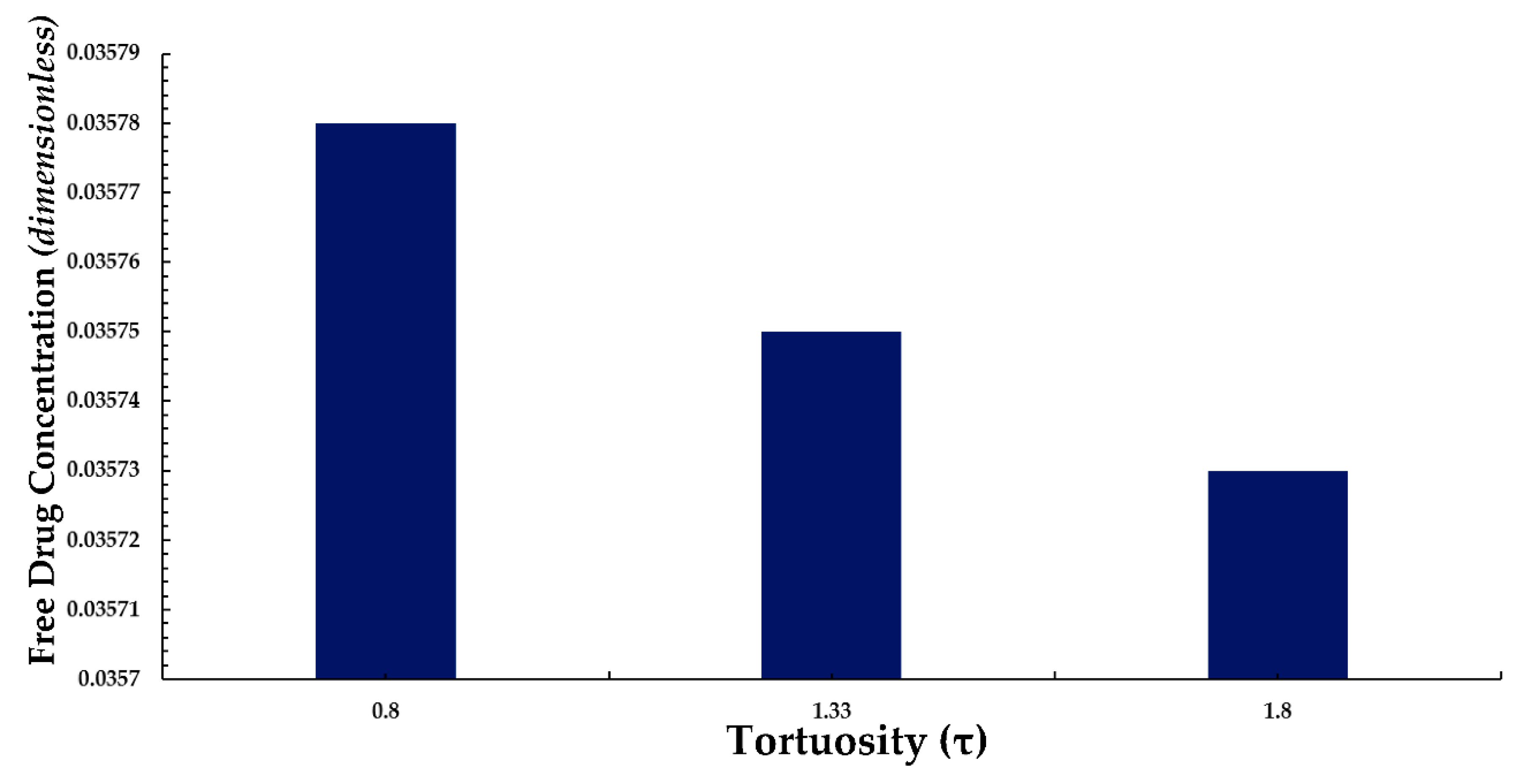 Preprints 72403 g012
