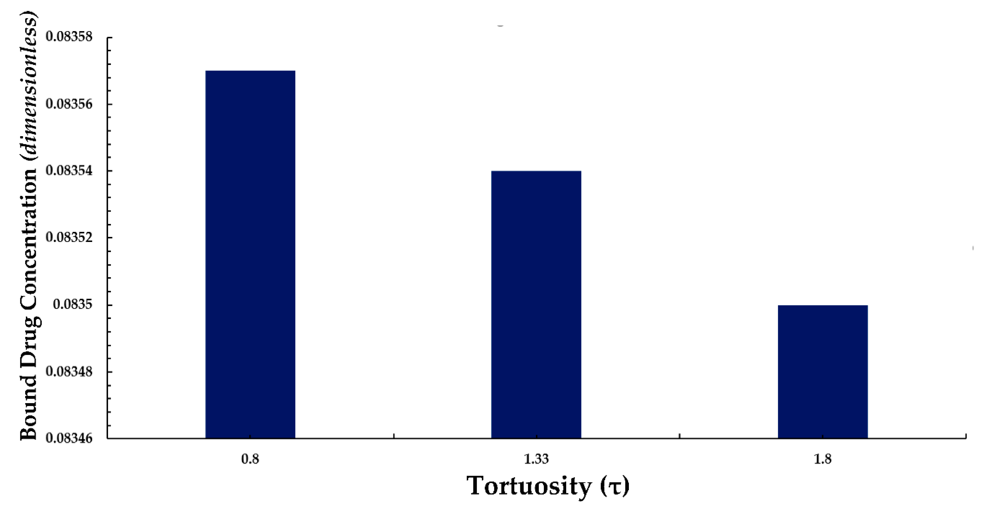 Preprints 72403 g013