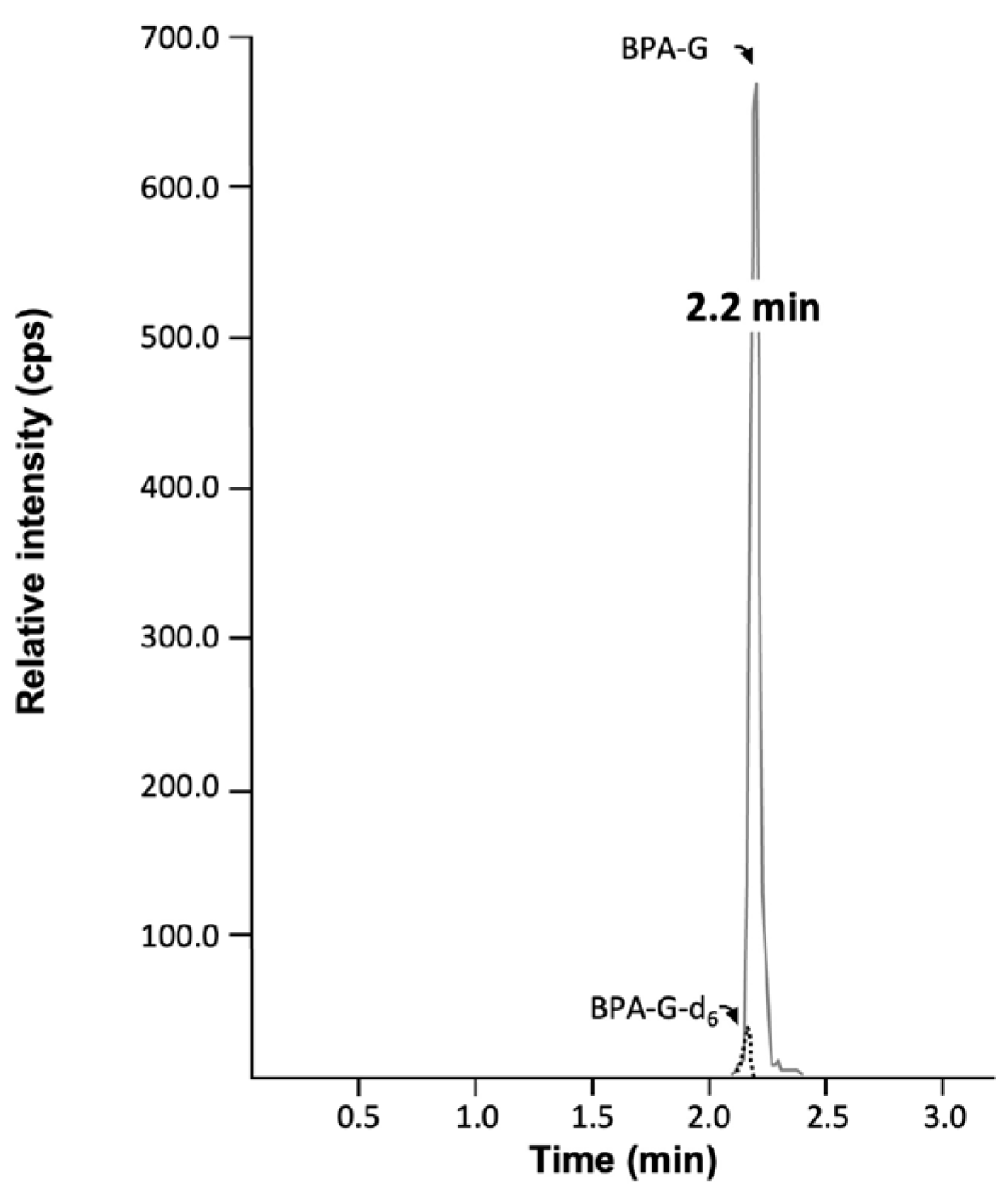 Preprints 173652 g001