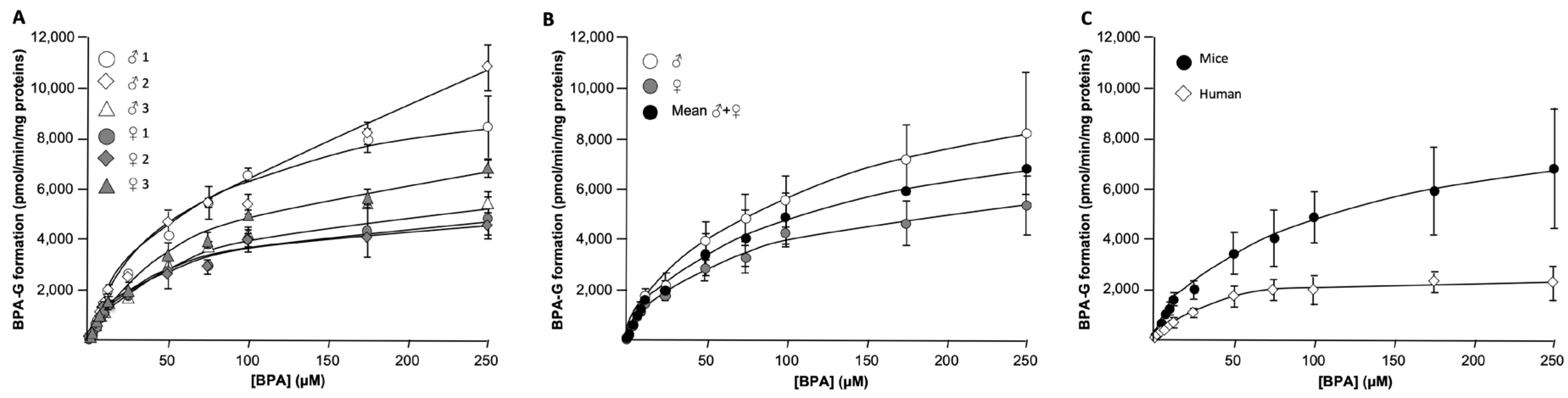Preprints 173652 g002
