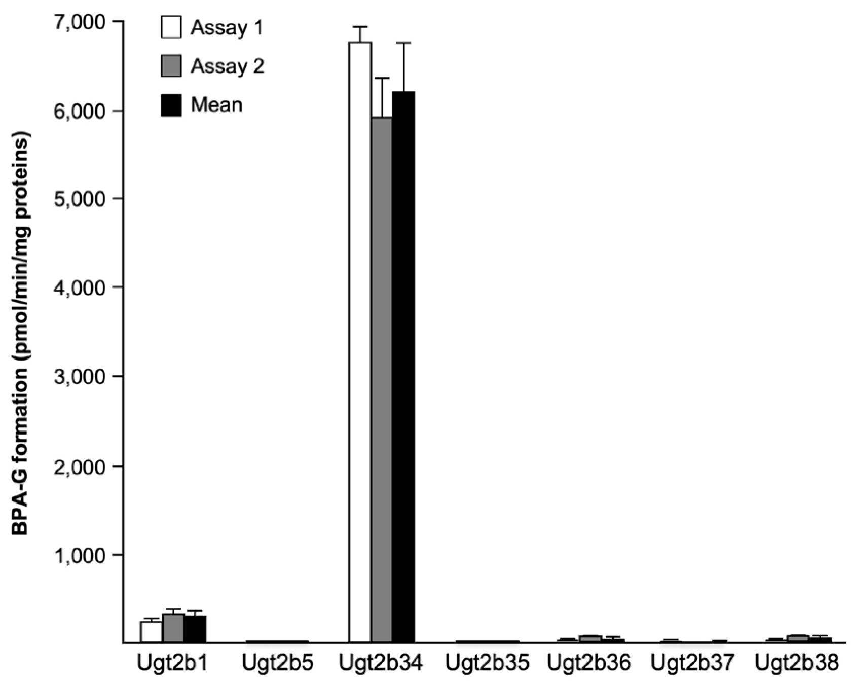 Preprints 173652 g003
