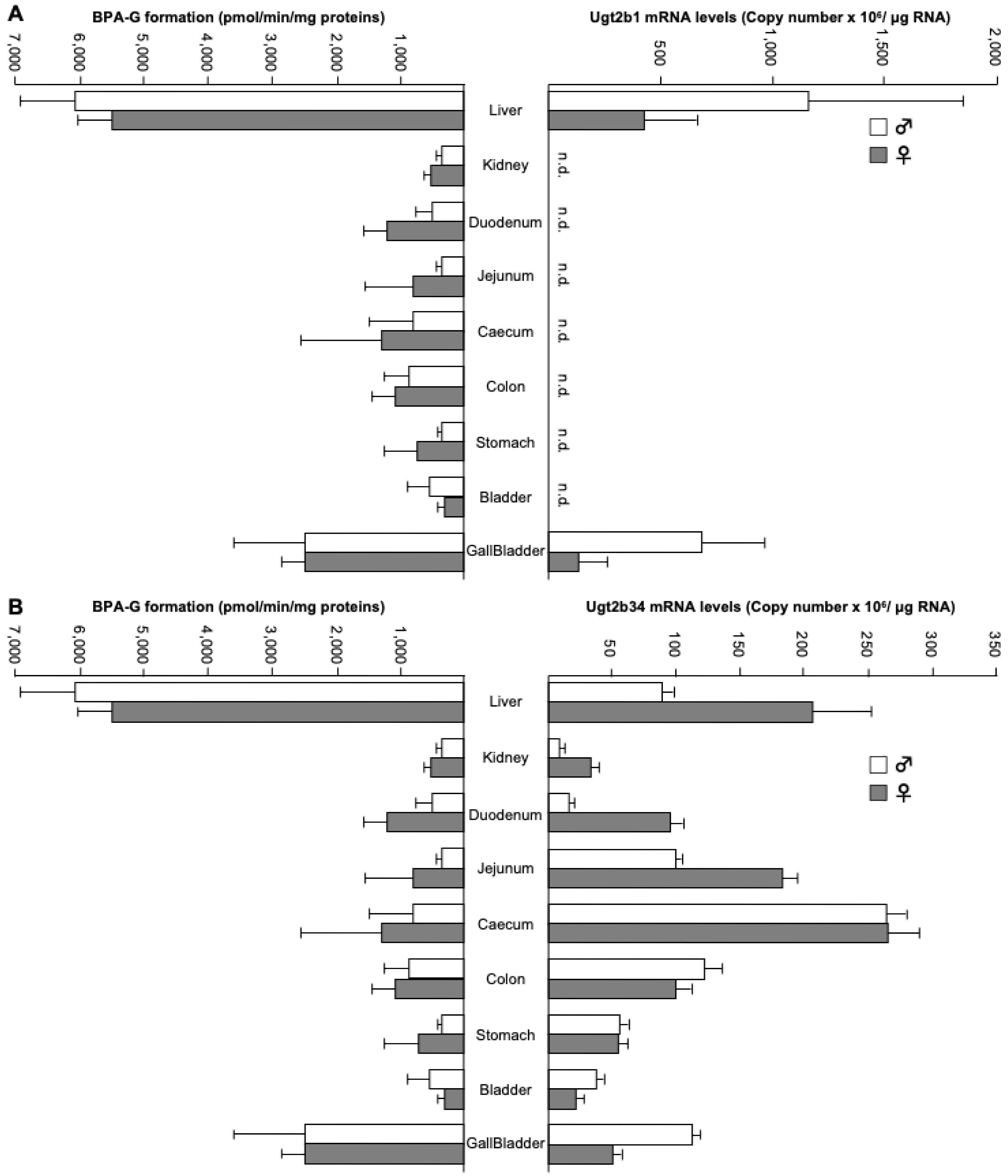 Preprints 173652 g004