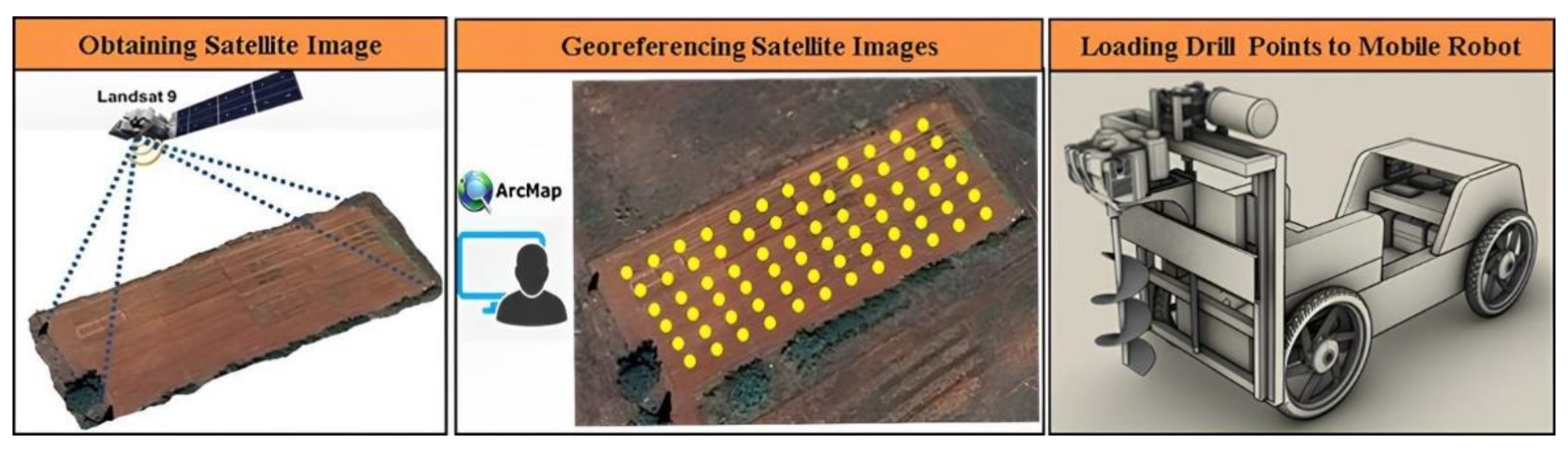 Preprints 108559 g001