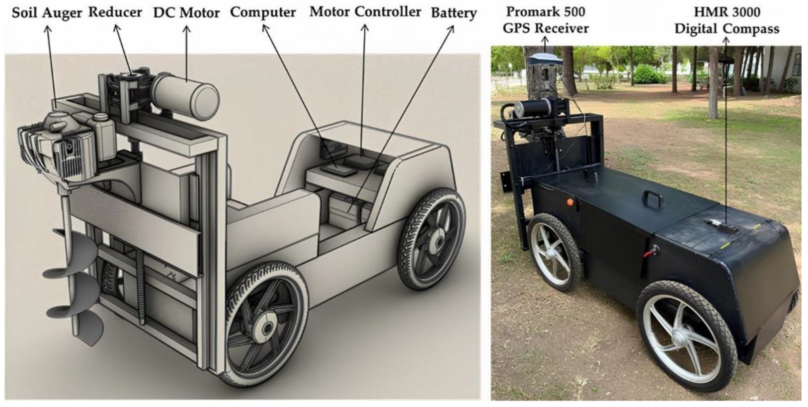Preprints 108559 g002