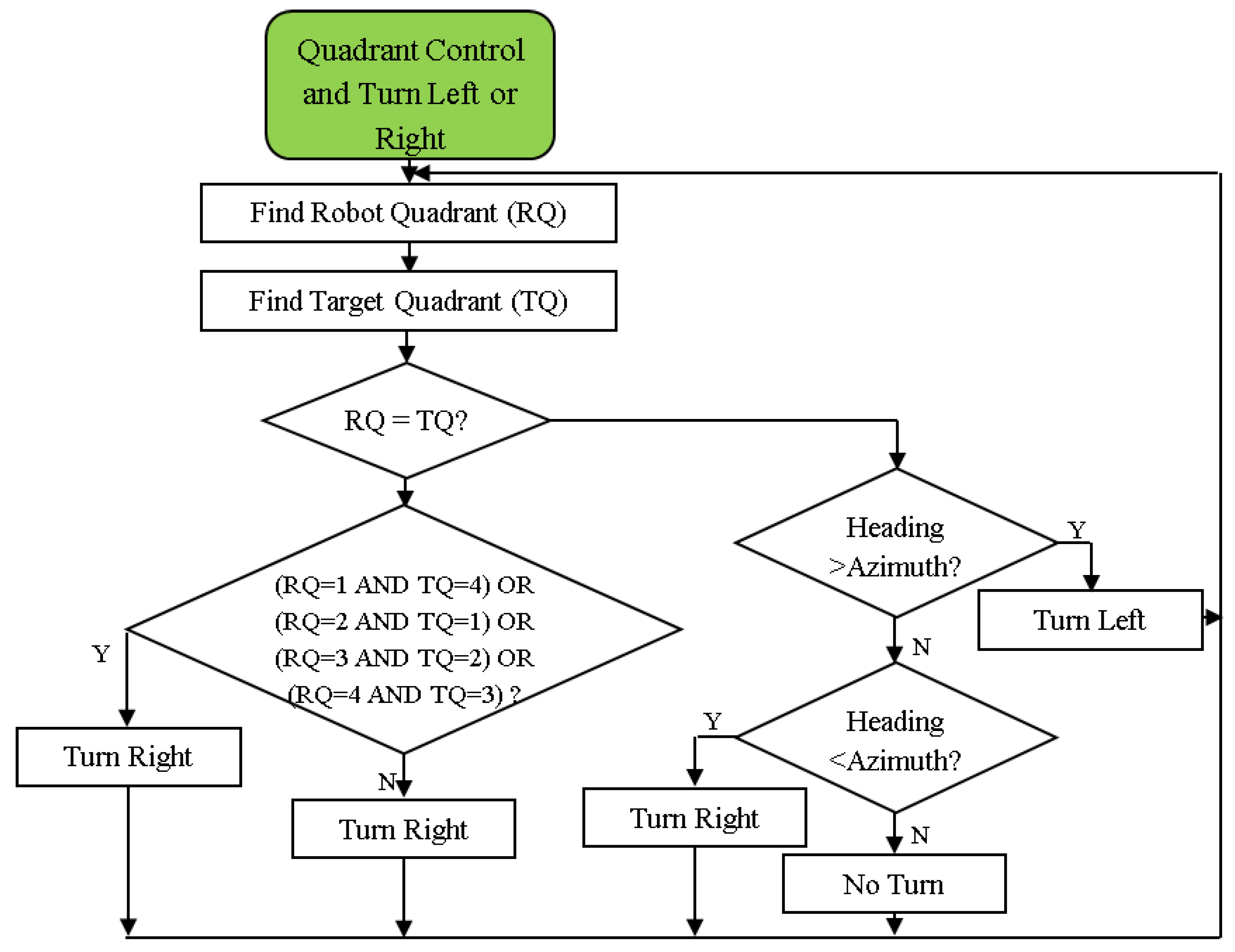Preprints 108559 g004