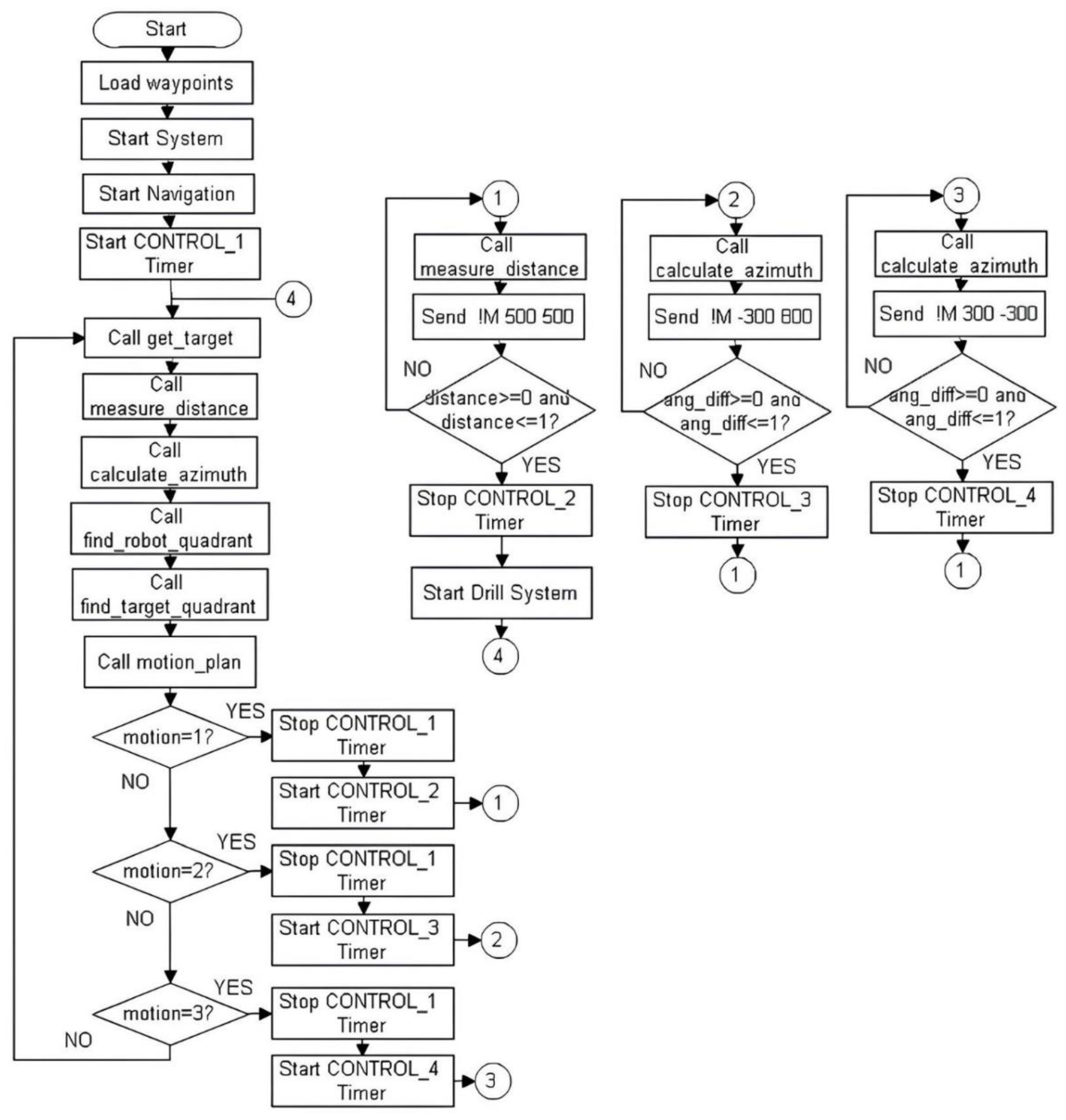 Preprints 108559 g005