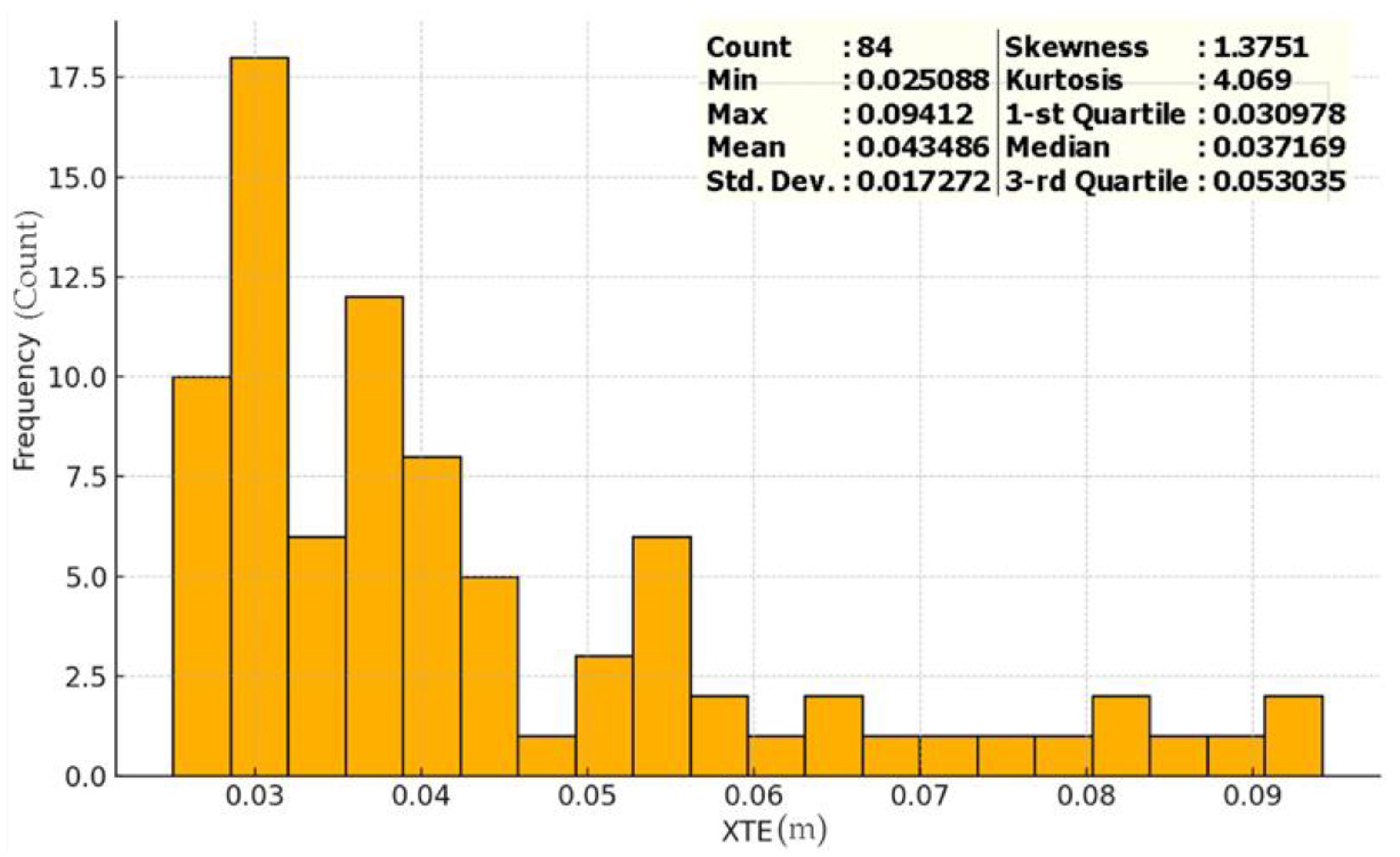 Preprints 108559 g014
