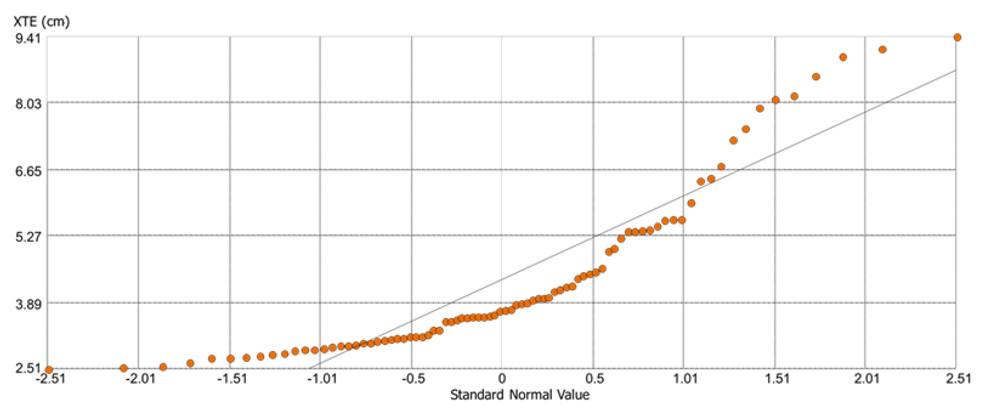 Preprints 108559 g015