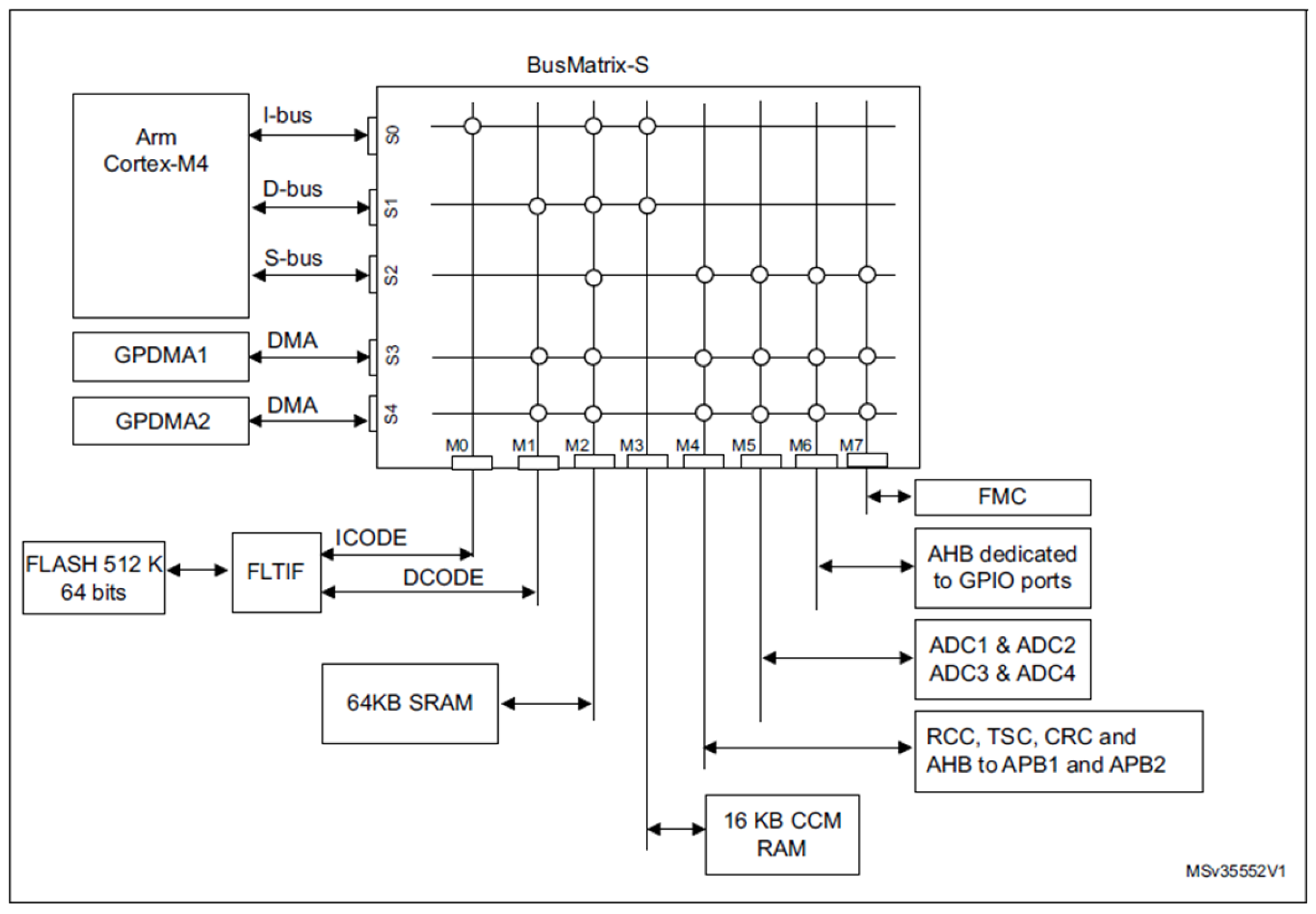 Preprints 167208 g001