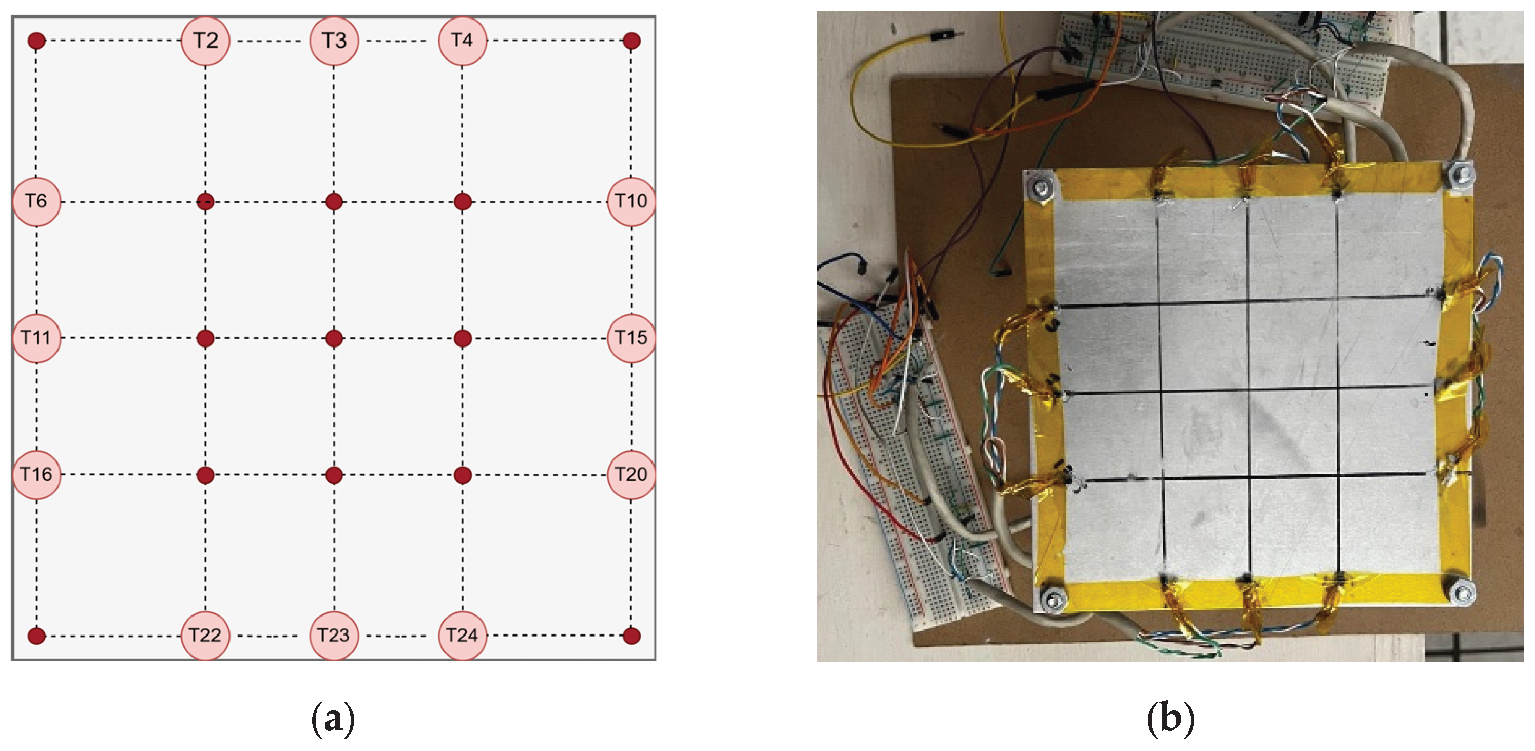 Preprints 167208 g003