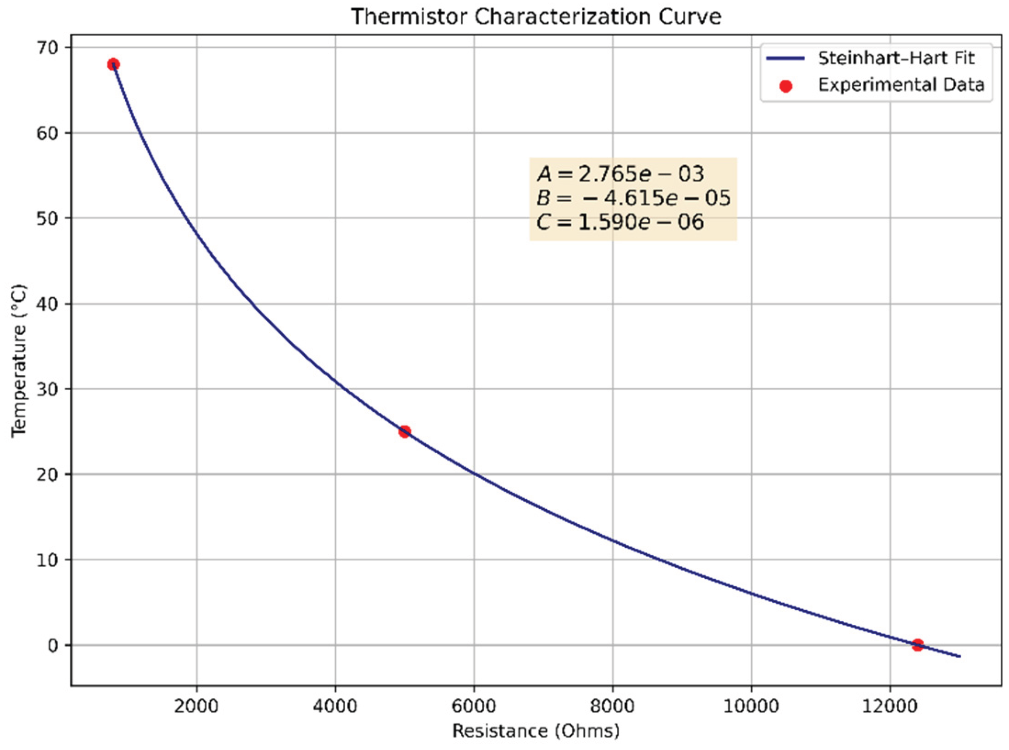 Preprints 167208 g004