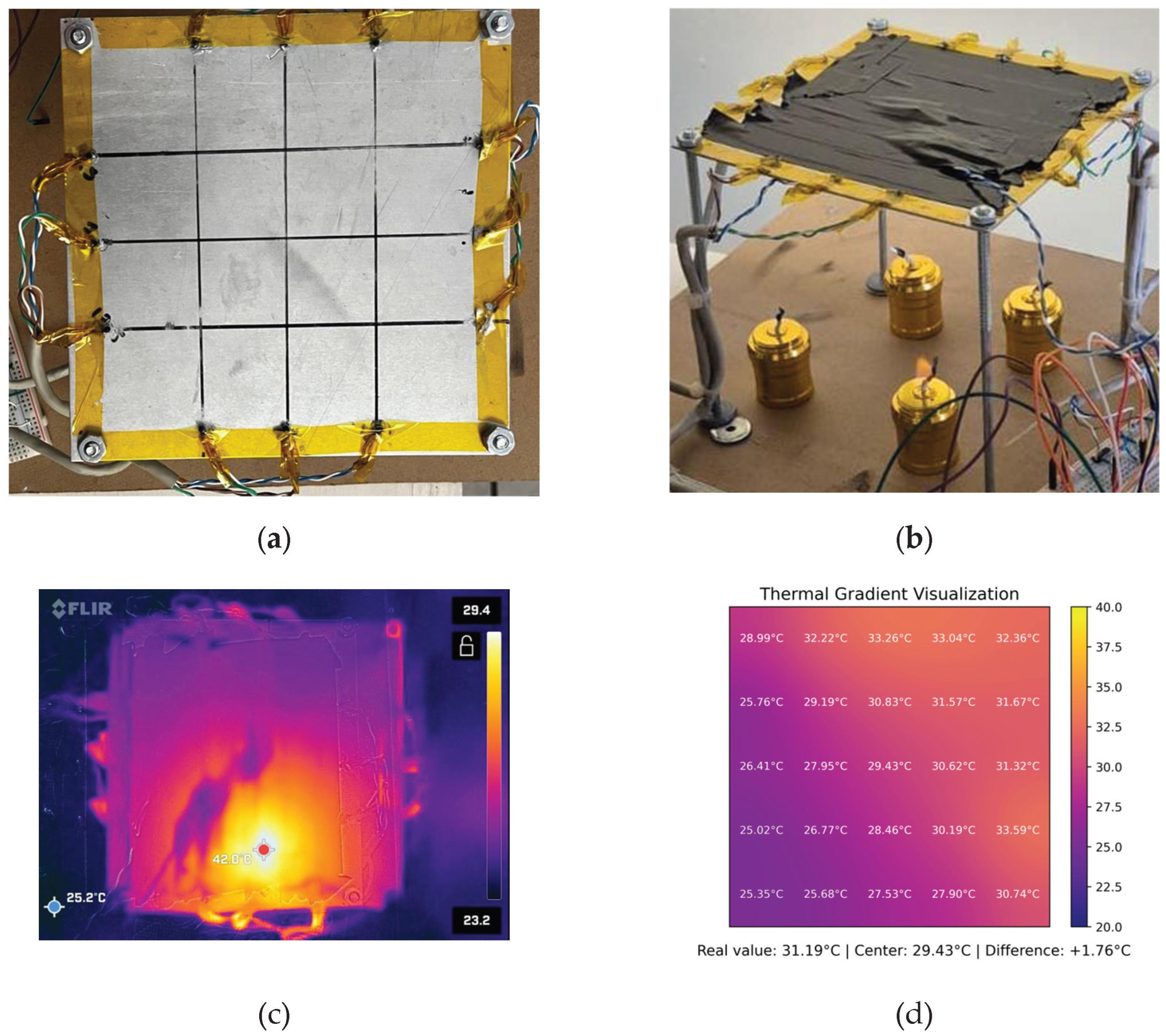 Preprints 167208 g005