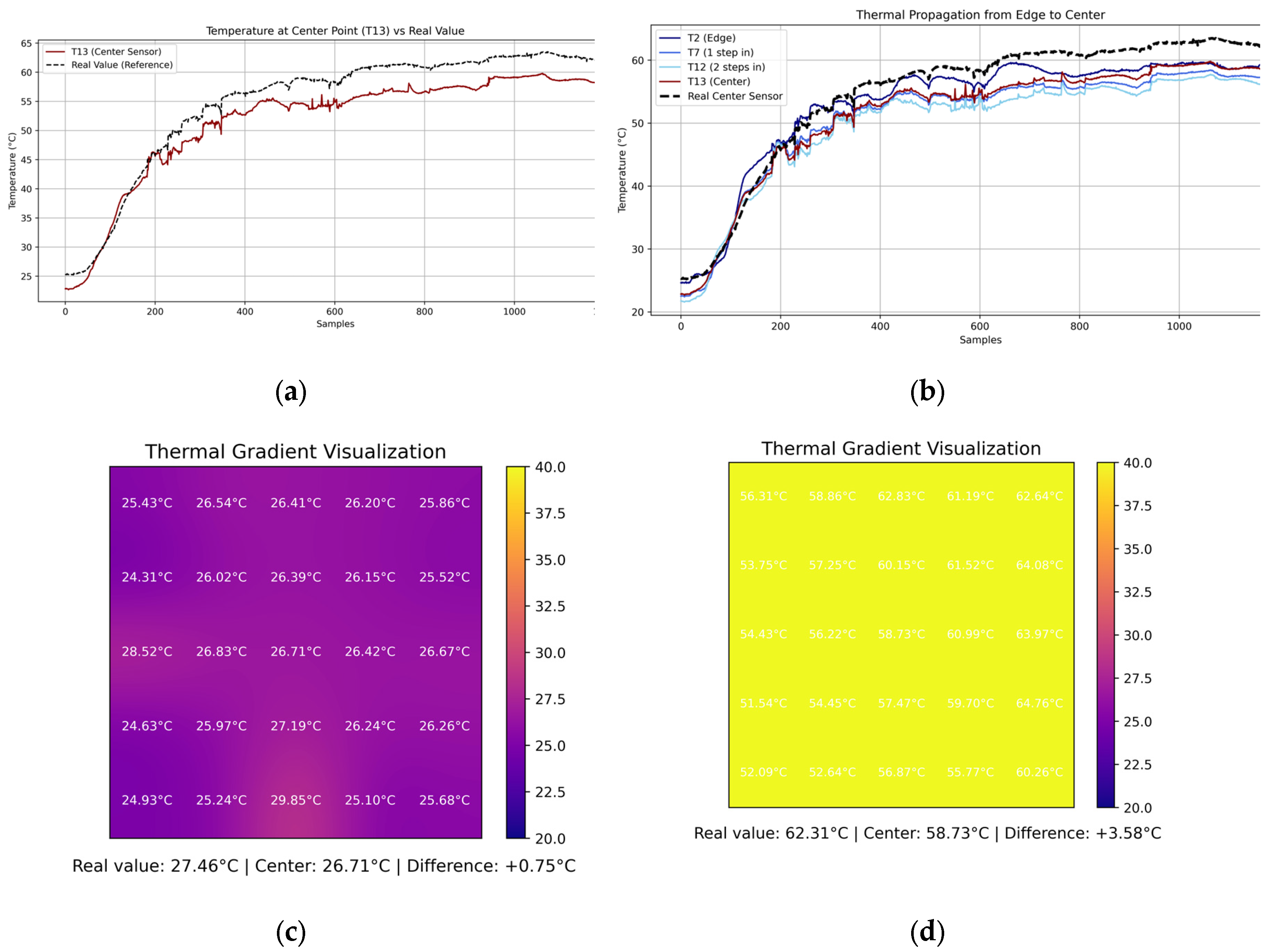 Preprints 167208 g006