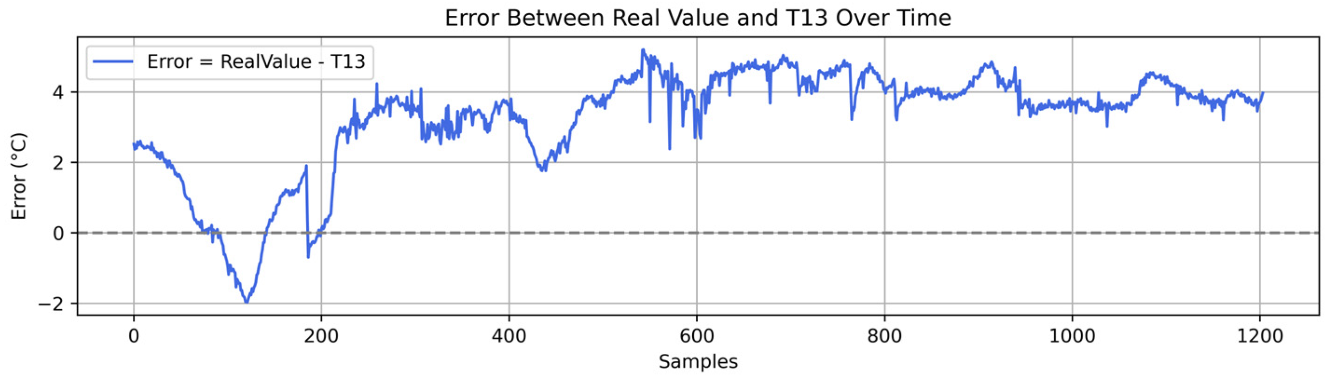 Preprints 167208 g007